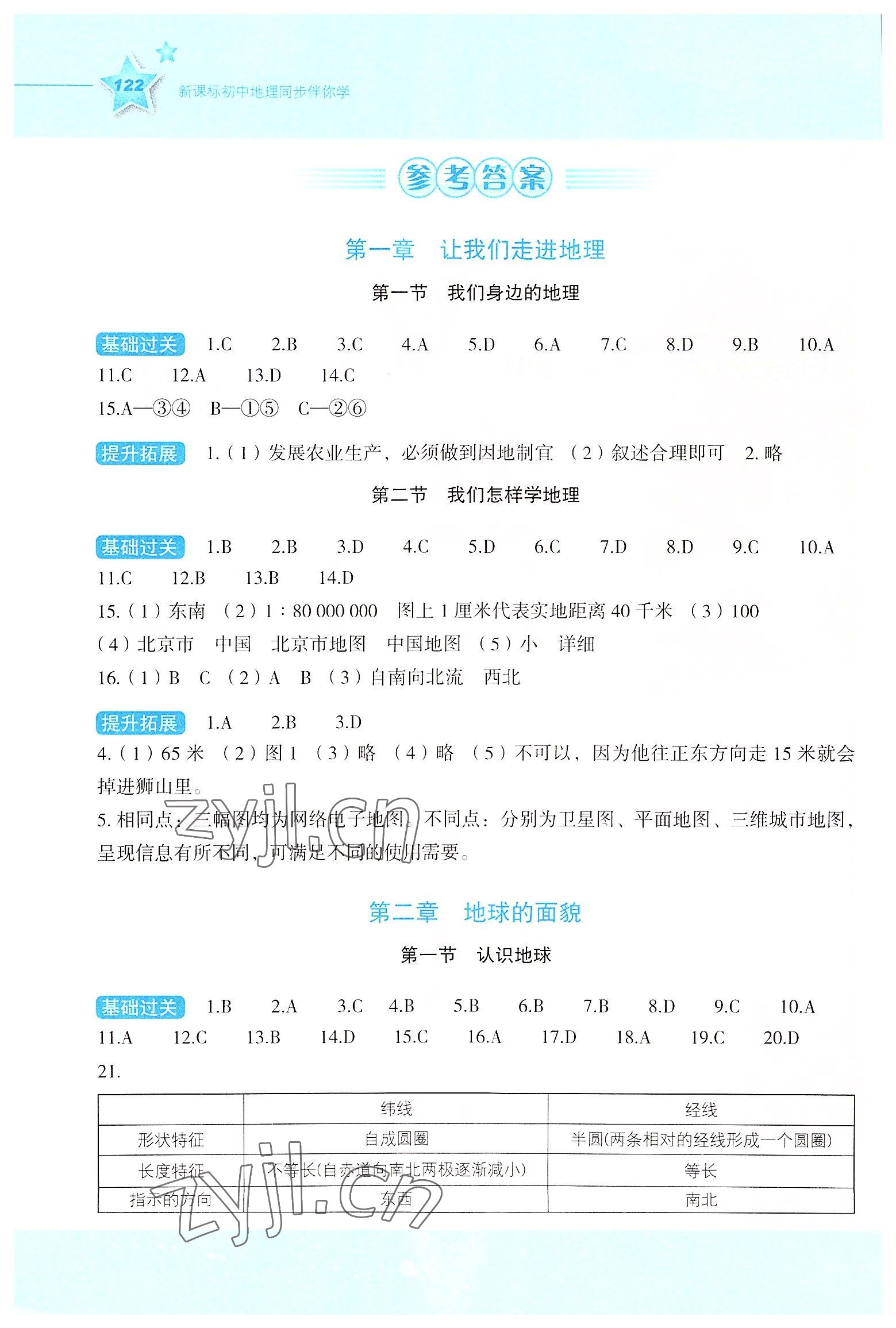 2022年新課標(biāo)同步伴你學(xué)七年級地理上冊湘教版 參考答案第1頁