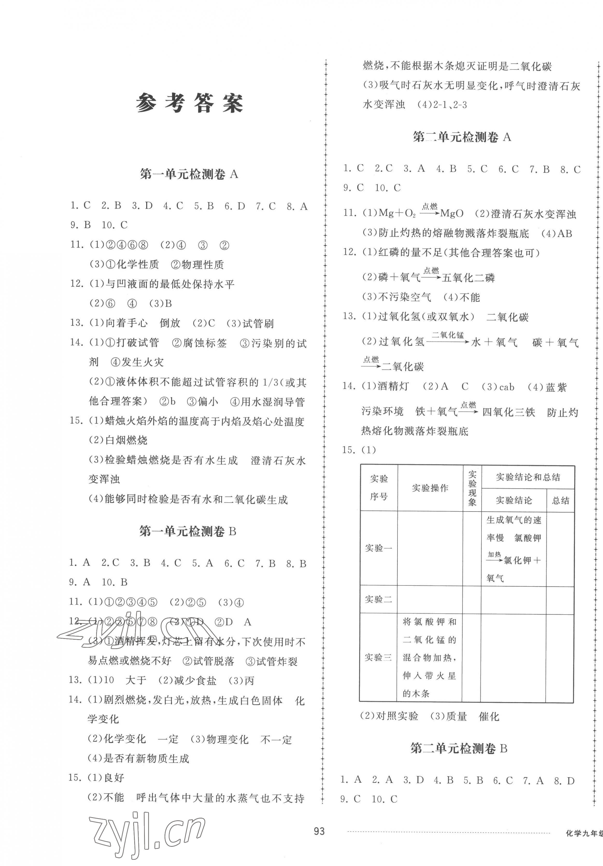 2022年同步练习册配套单元检测卷九年级化学上册人教版 参考答案第1页