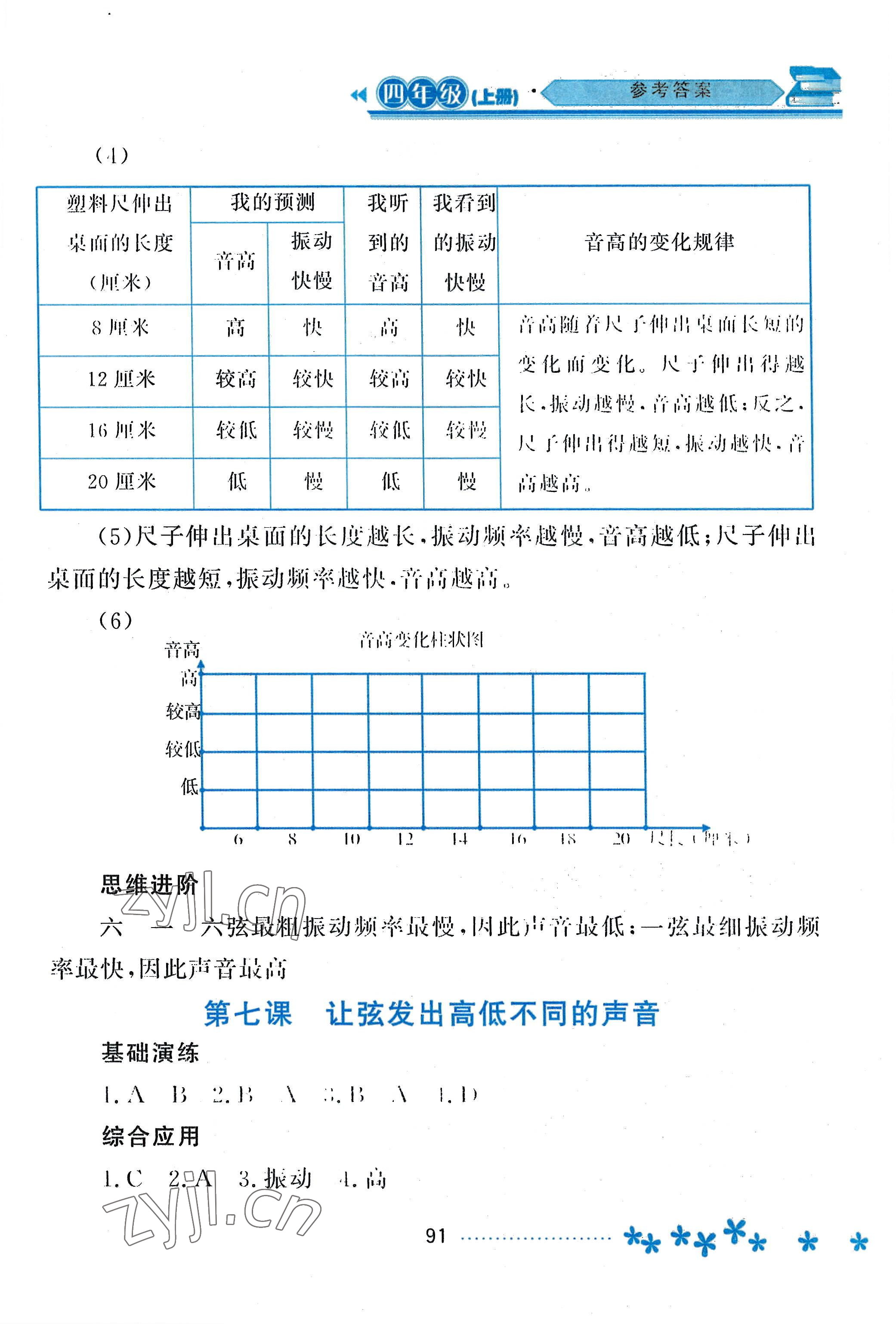 2022年資源與評(píng)價(jià)黑龍江教育出版社四年級(jí)科學(xué)上冊(cè)教科版 參考答案第4頁