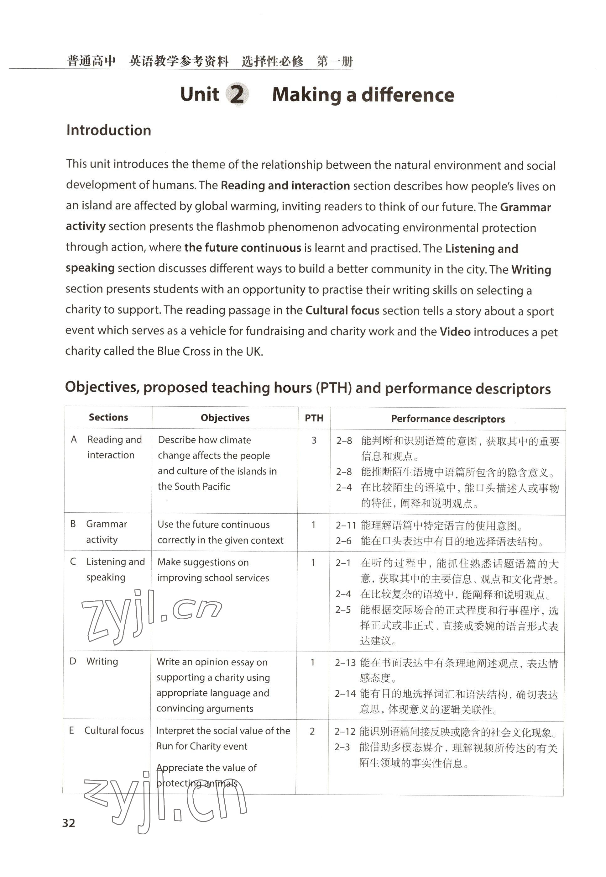 2022年教材課本高中英語選擇性必修第一冊(cè)滬教版 參考答案第32頁