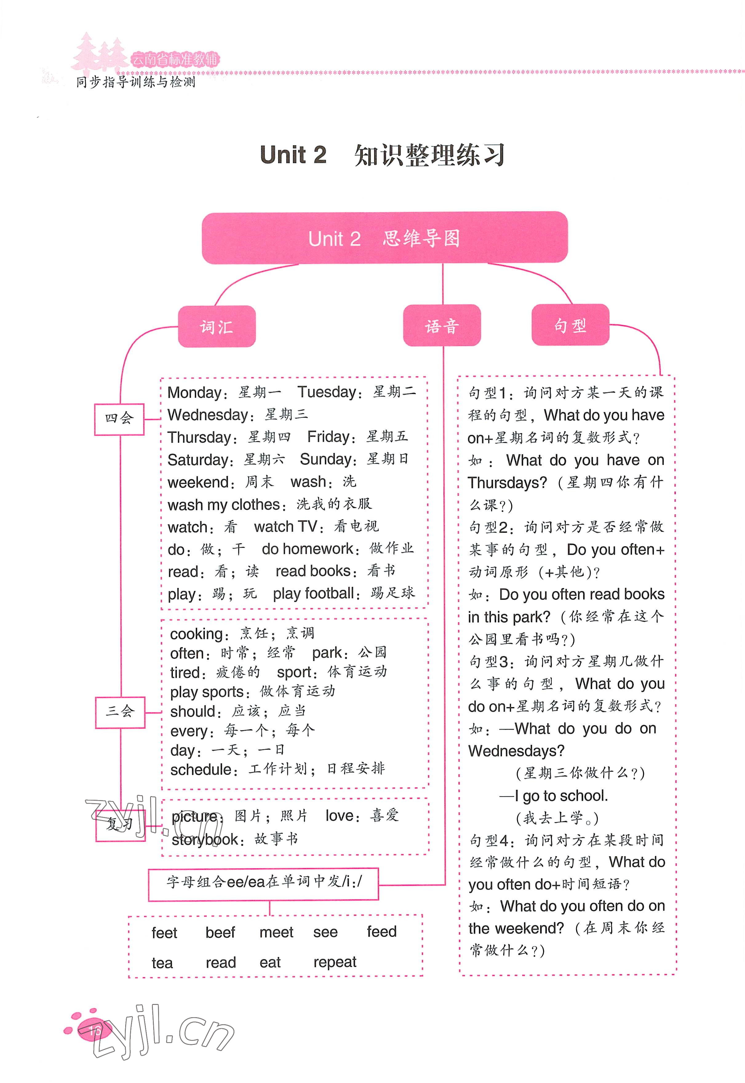 2022年云南省标准教辅同步指导训练与检测五年级英语上册人教版 参考答案第15页