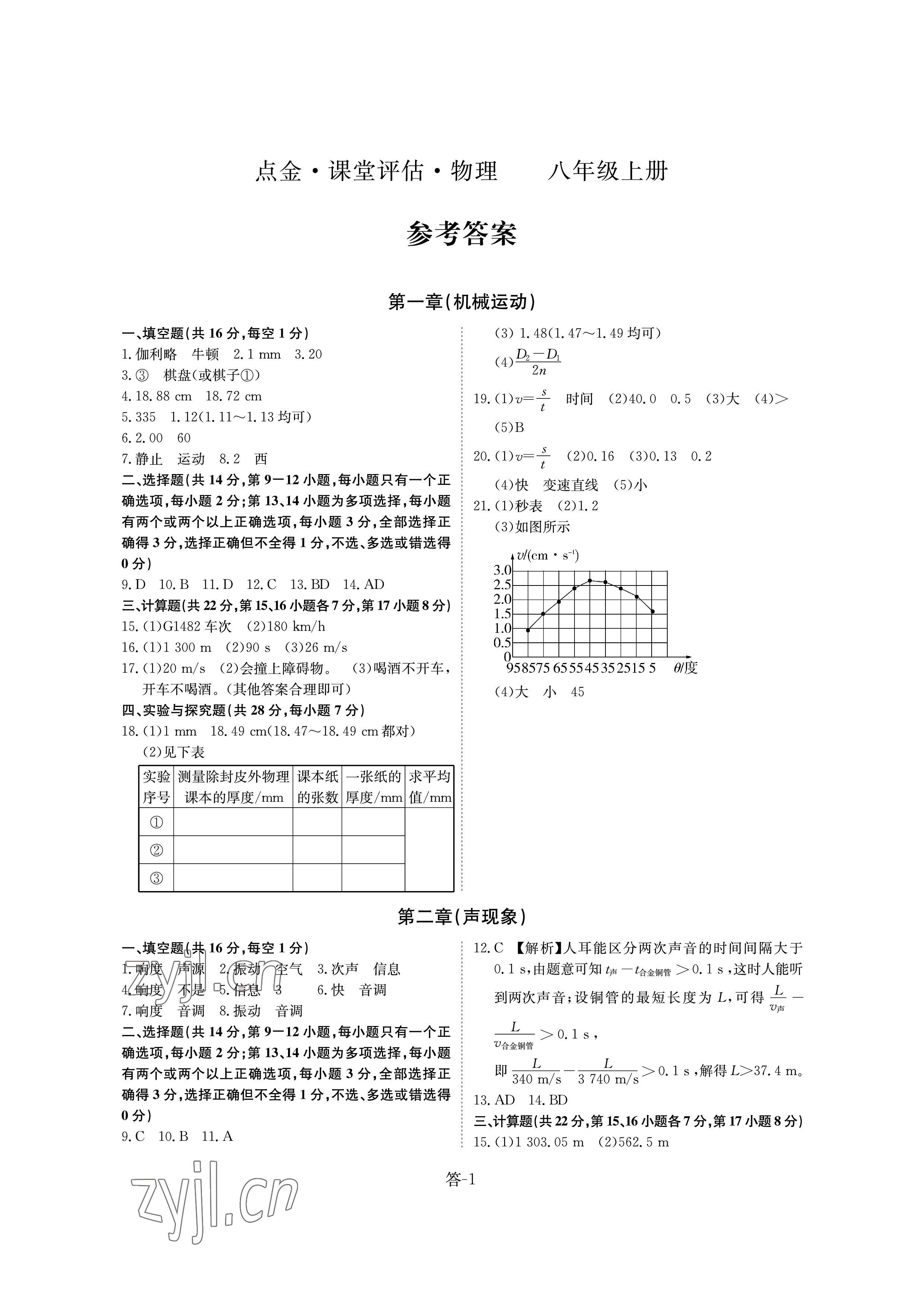 2022年課堂評(píng)估八年級(jí)物理上冊人教版 參考答案第1頁