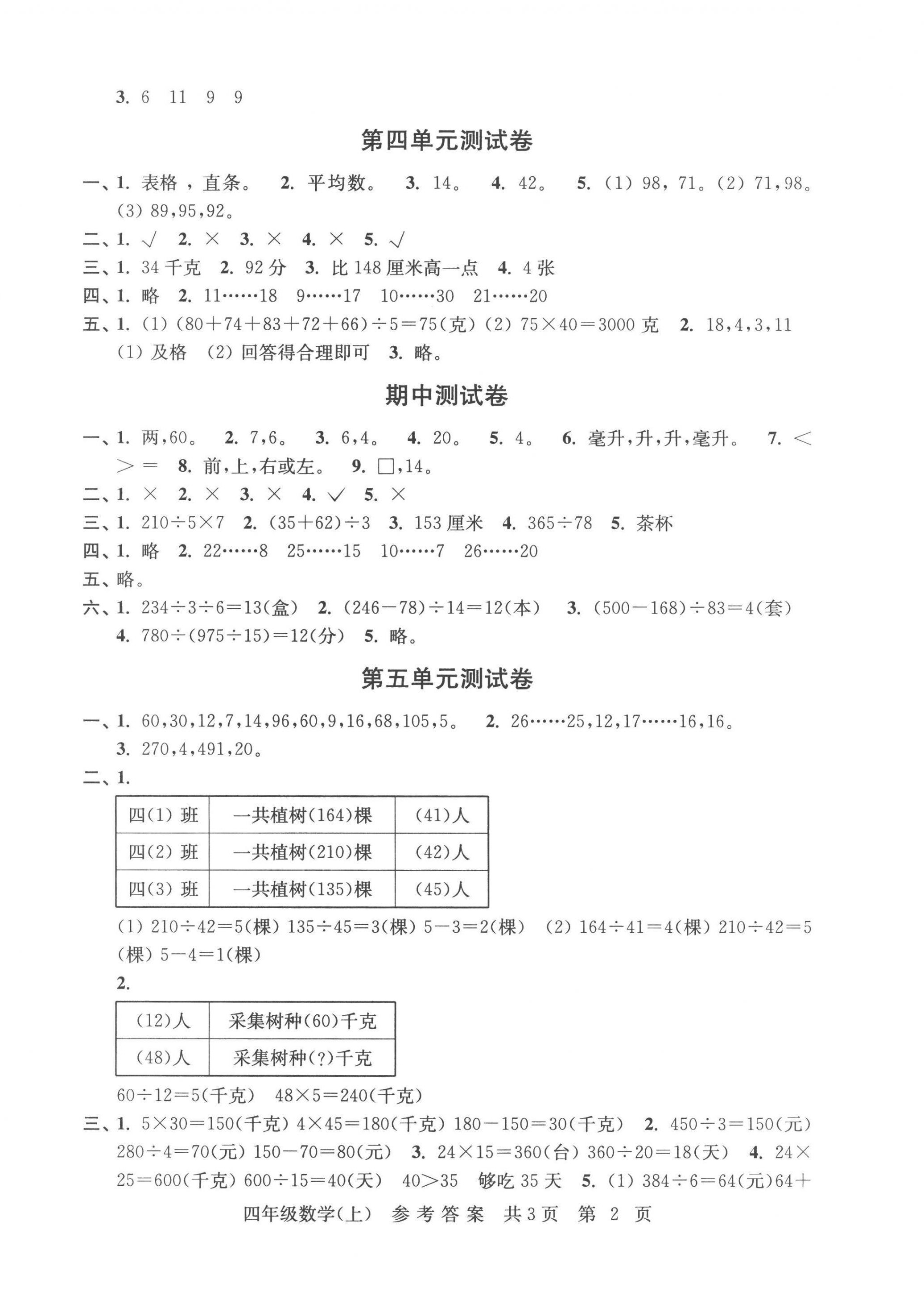 2022年伴你学单元达标测试卷四年级数学上册苏教版 参考答案第2页