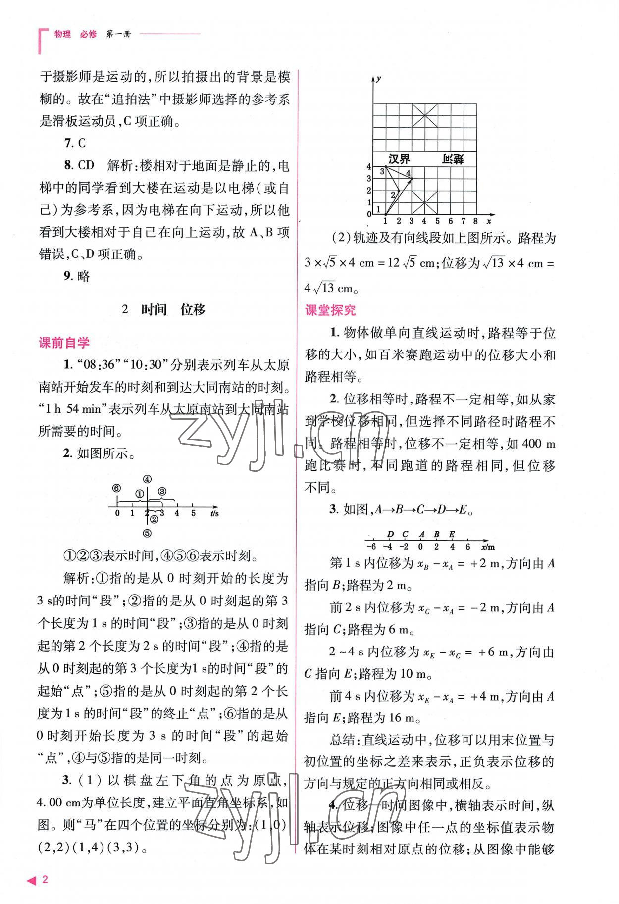 2022年普通高中新課程同步練習(xí)冊(cè)高中物理必修第一冊(cè)人教版 參考答案第2頁(yè)