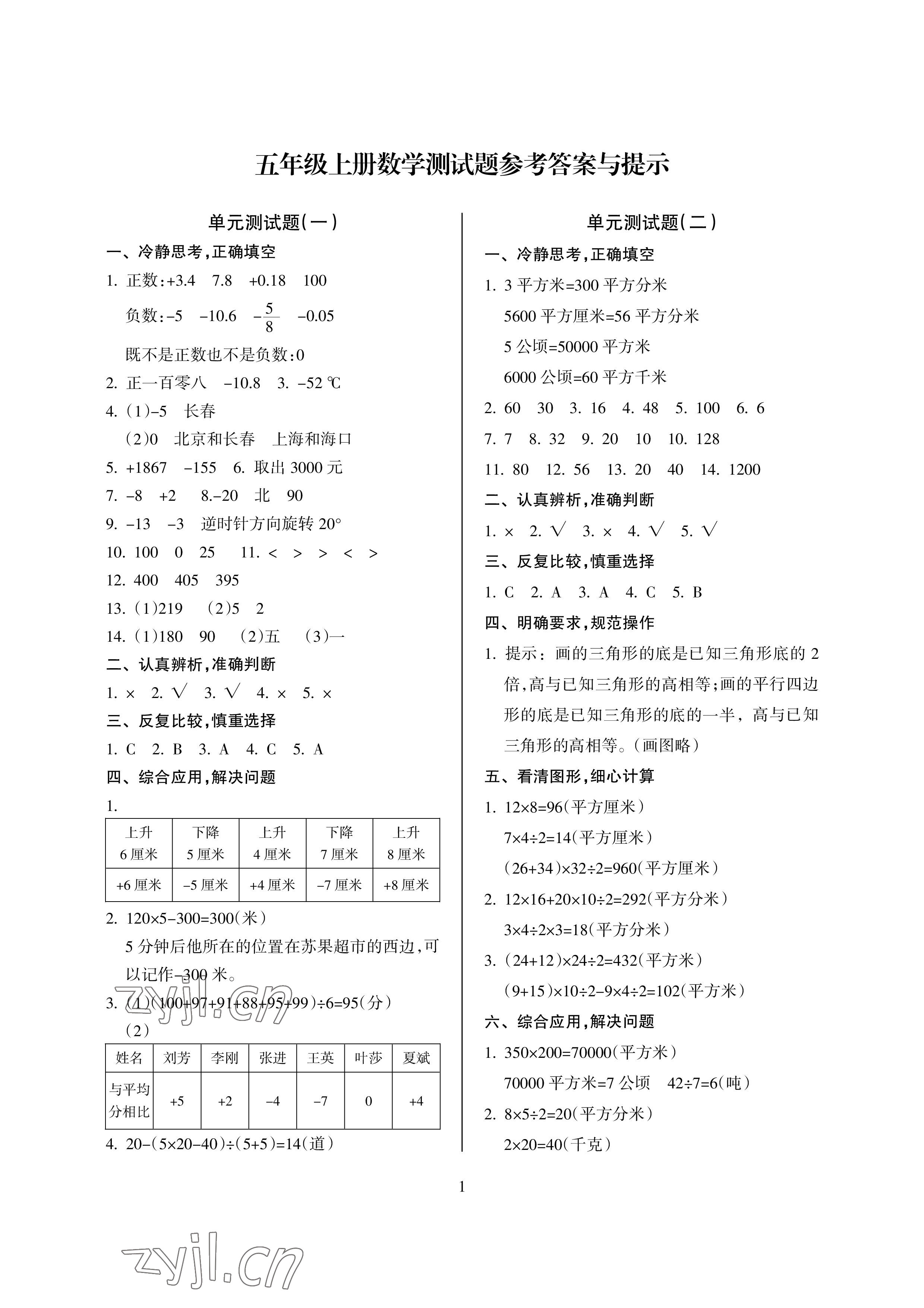 2022年金椰風(fēng)新課程同步練五年級(jí)數(shù)學(xué)上冊(cè)蘇教版 參考答案第1頁