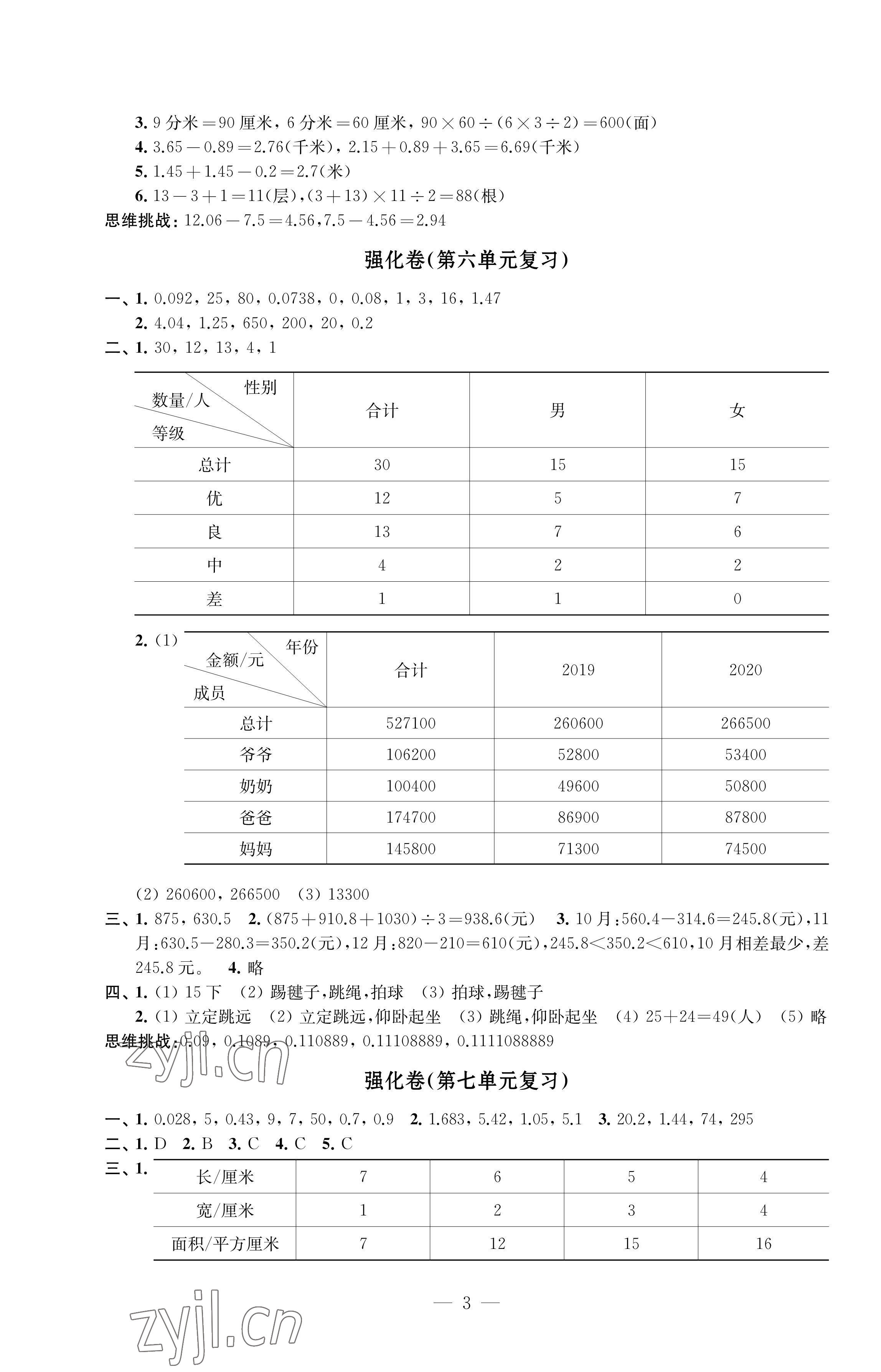 2022年強化拓展卷五年級數(shù)學上冊蘇教版提優(yōu)版 第3頁