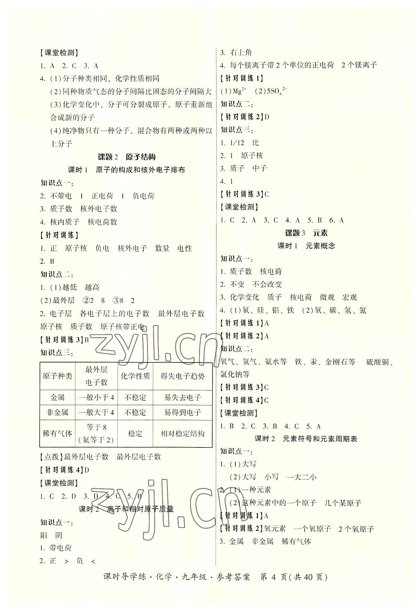 2022年課時導學練九年級化學全一冊人教版 第4頁