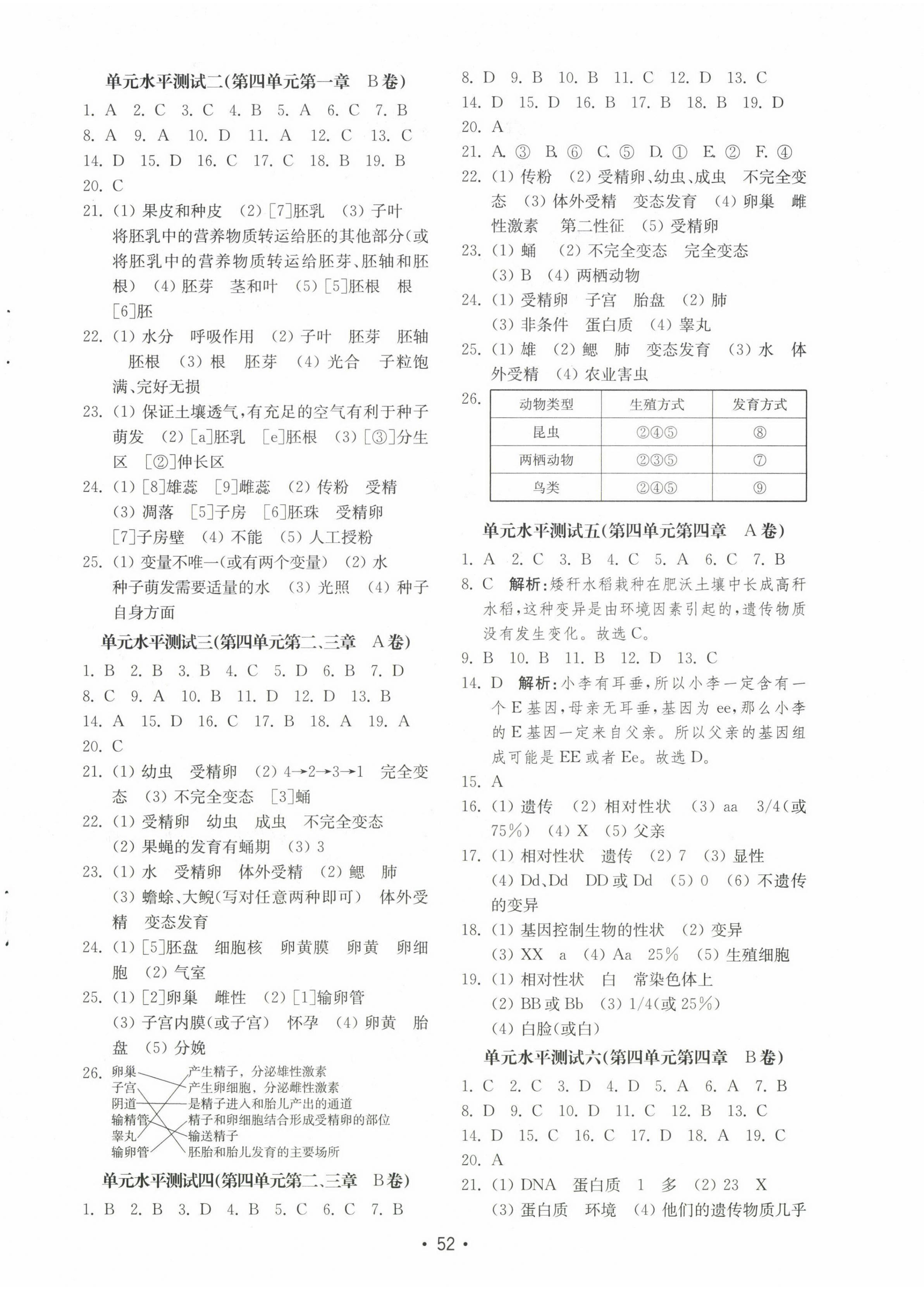 2022年初中基础训练山东教育出版社八年级生物上册济南版 参考答案第4页