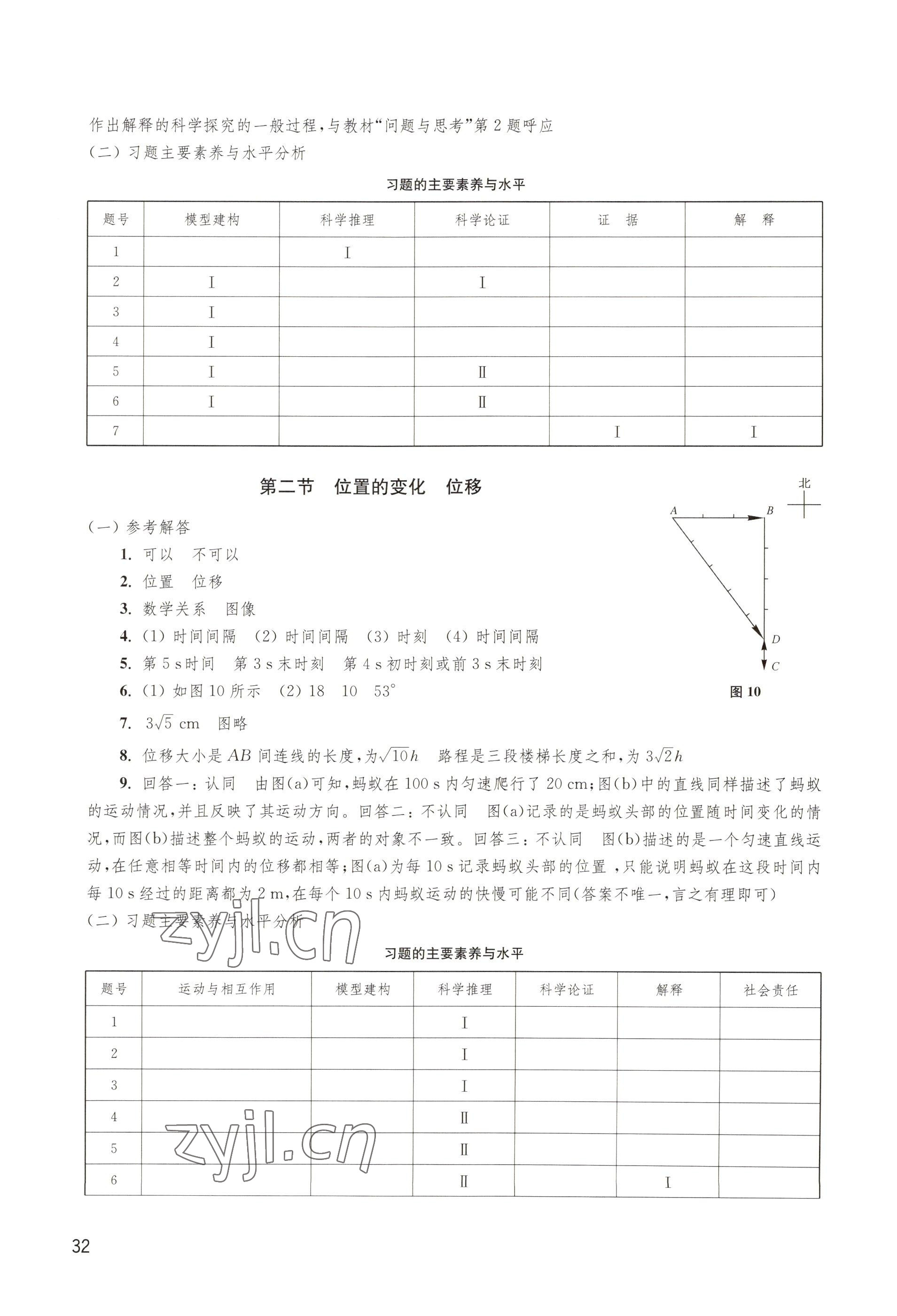 2022年練習(xí)部分高中物理必修第一冊(cè)滬教版 參考答案第2頁(yè)