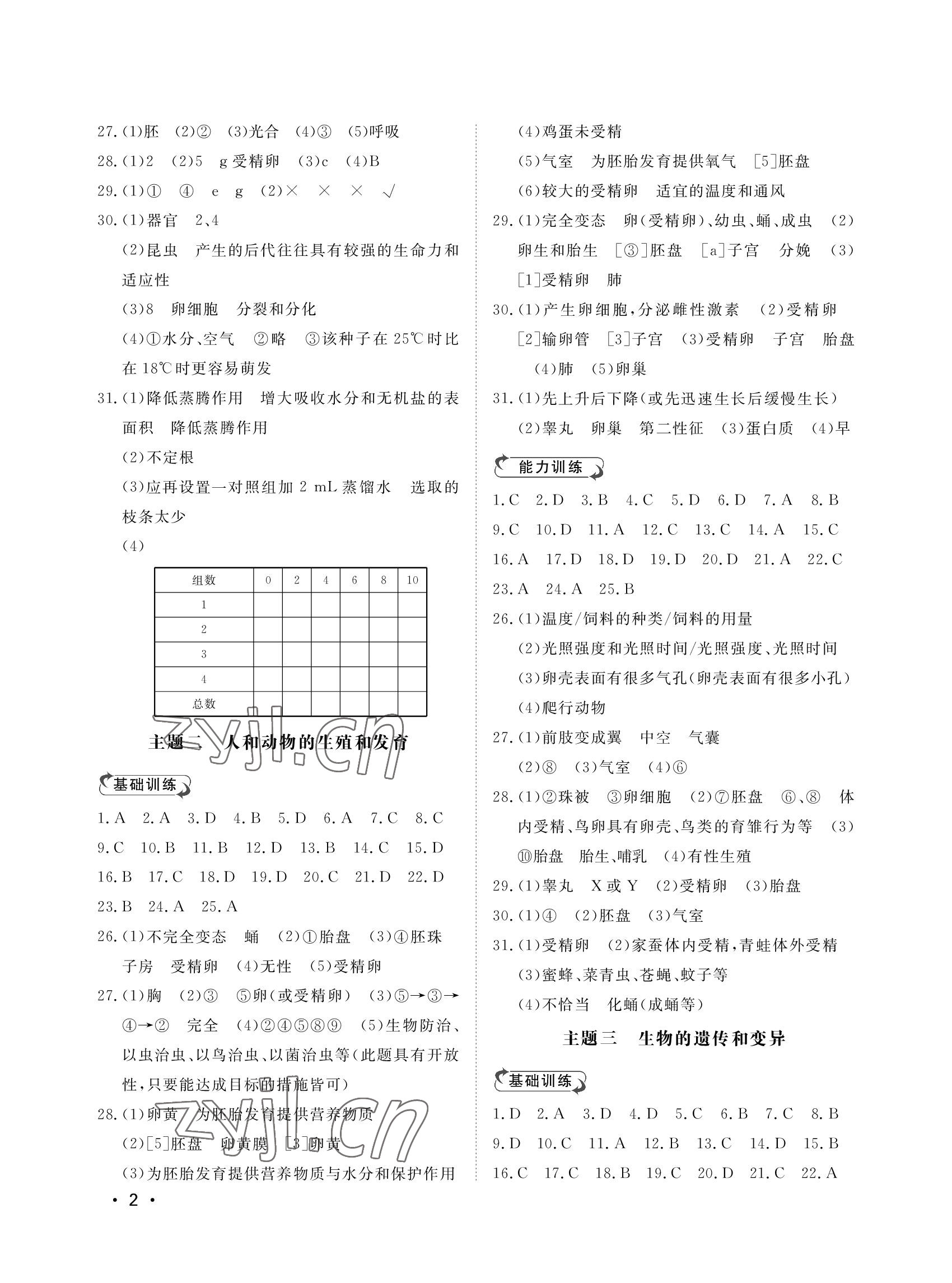 2022年行知天下八年級生物上冊濟南版 參考答案第2頁