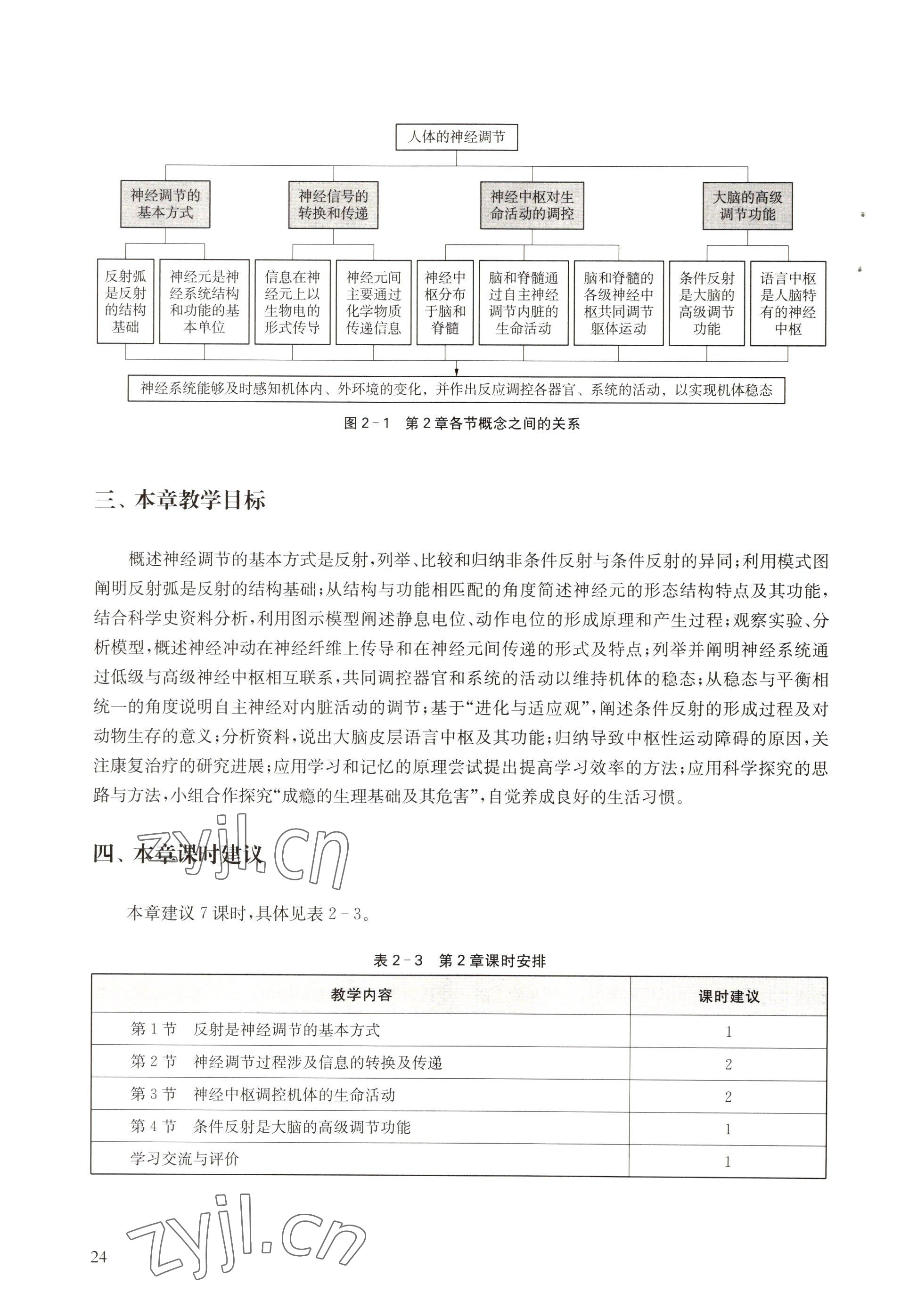 2022年教材課本高中生物選擇性必修1滬教版 參考答案第24頁