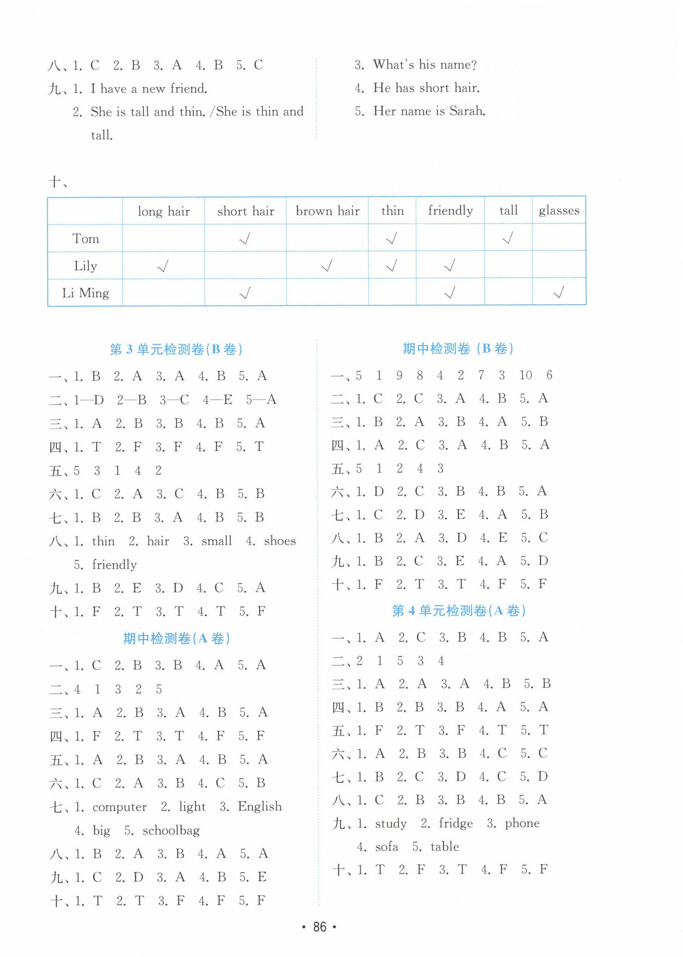 2022年金鑰匙小學(xué)英語試卷四年級上冊人教版 參考答案第2頁