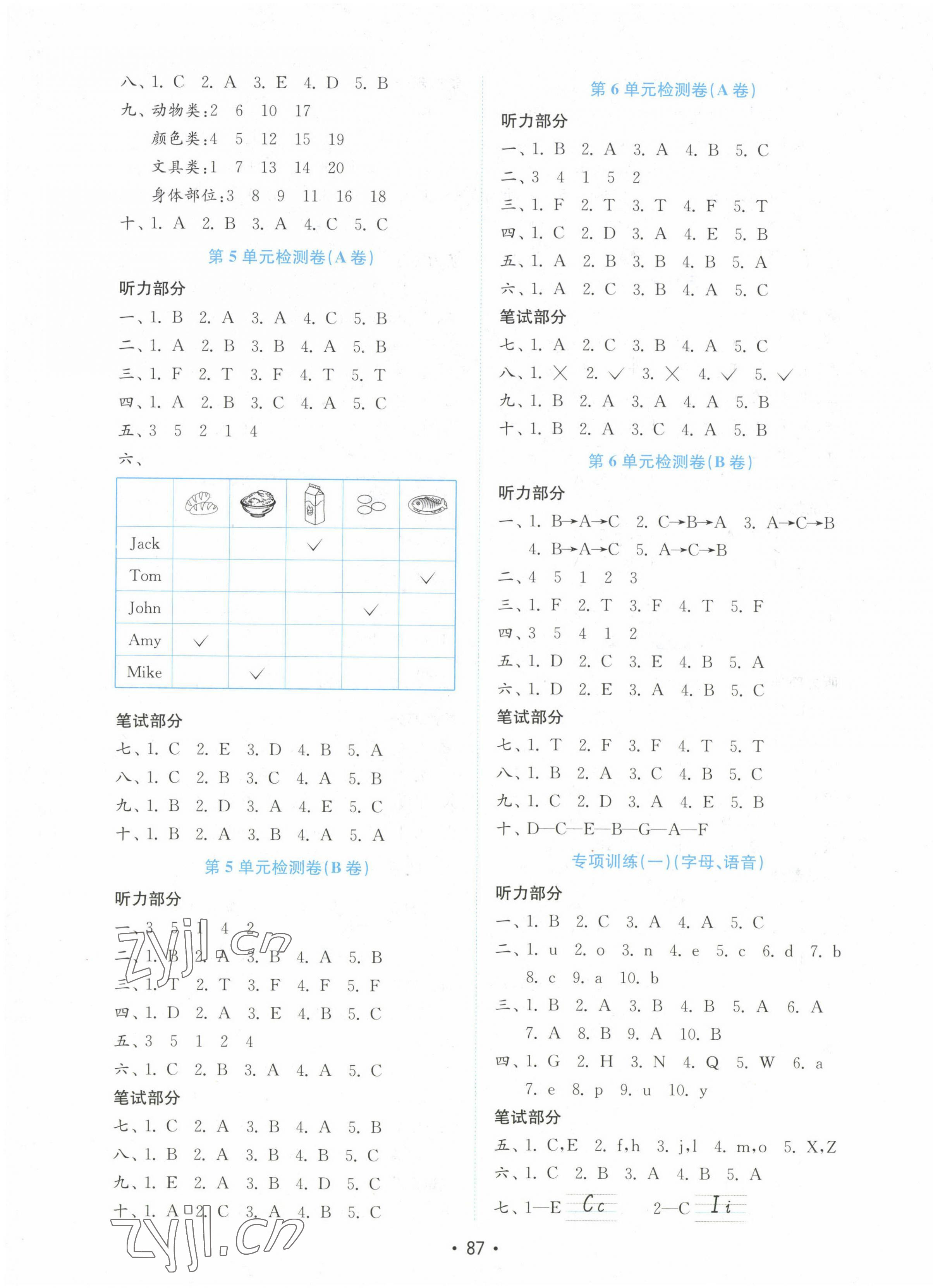 2022年金钥匙小学英语试卷三年级上册人教版 第3页