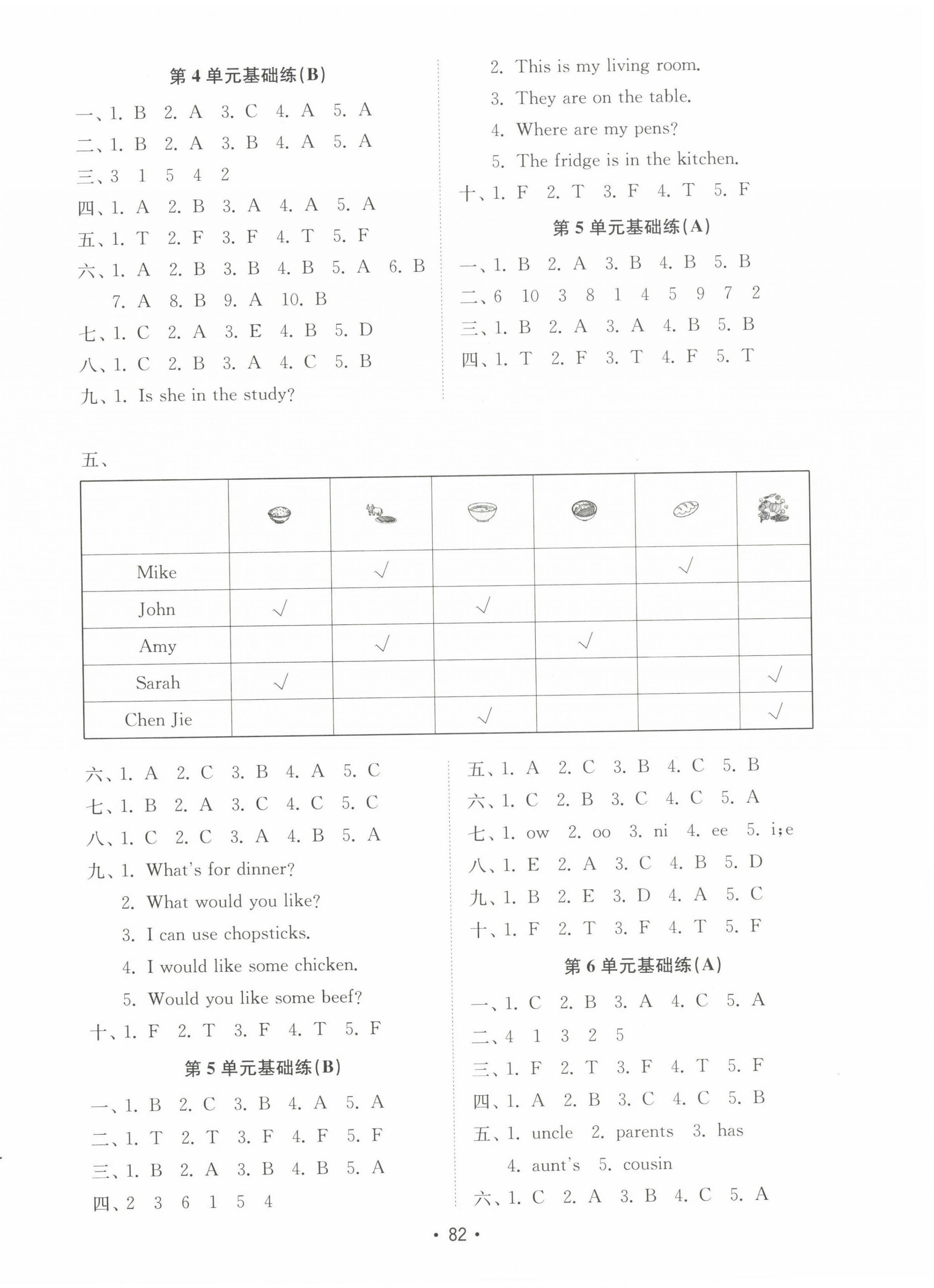 2022年金鑰匙試卷基礎(chǔ)練四年級英語上冊人教版 第3頁