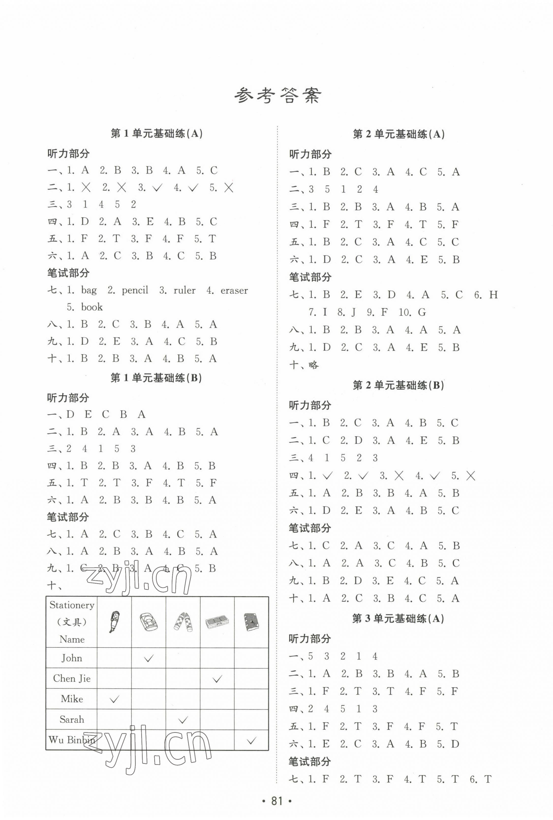 2022年金钥匙试卷基础练三年级英语上册人教版 第1页