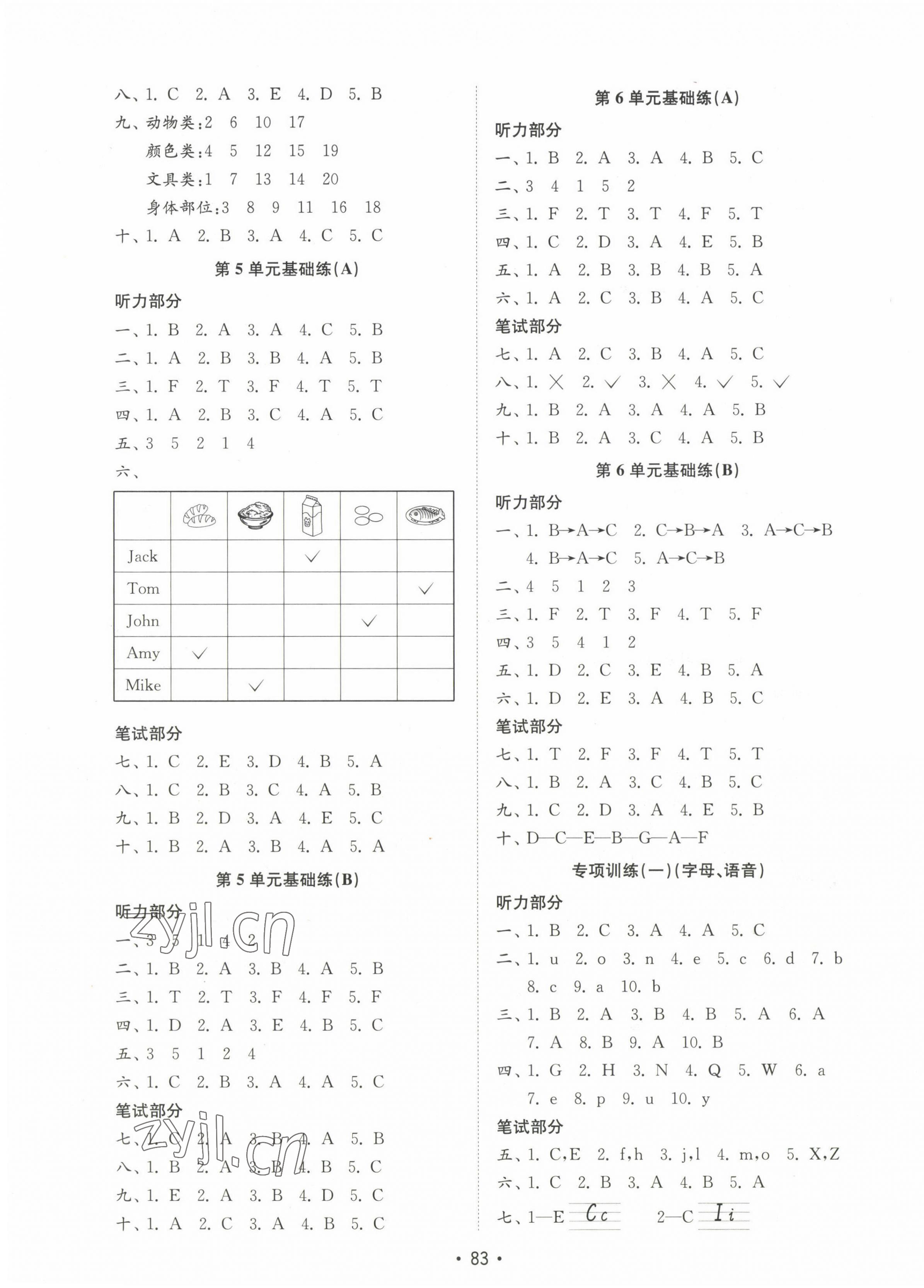 2022年金钥匙试卷基础练三年级英语上册人教版 第3页