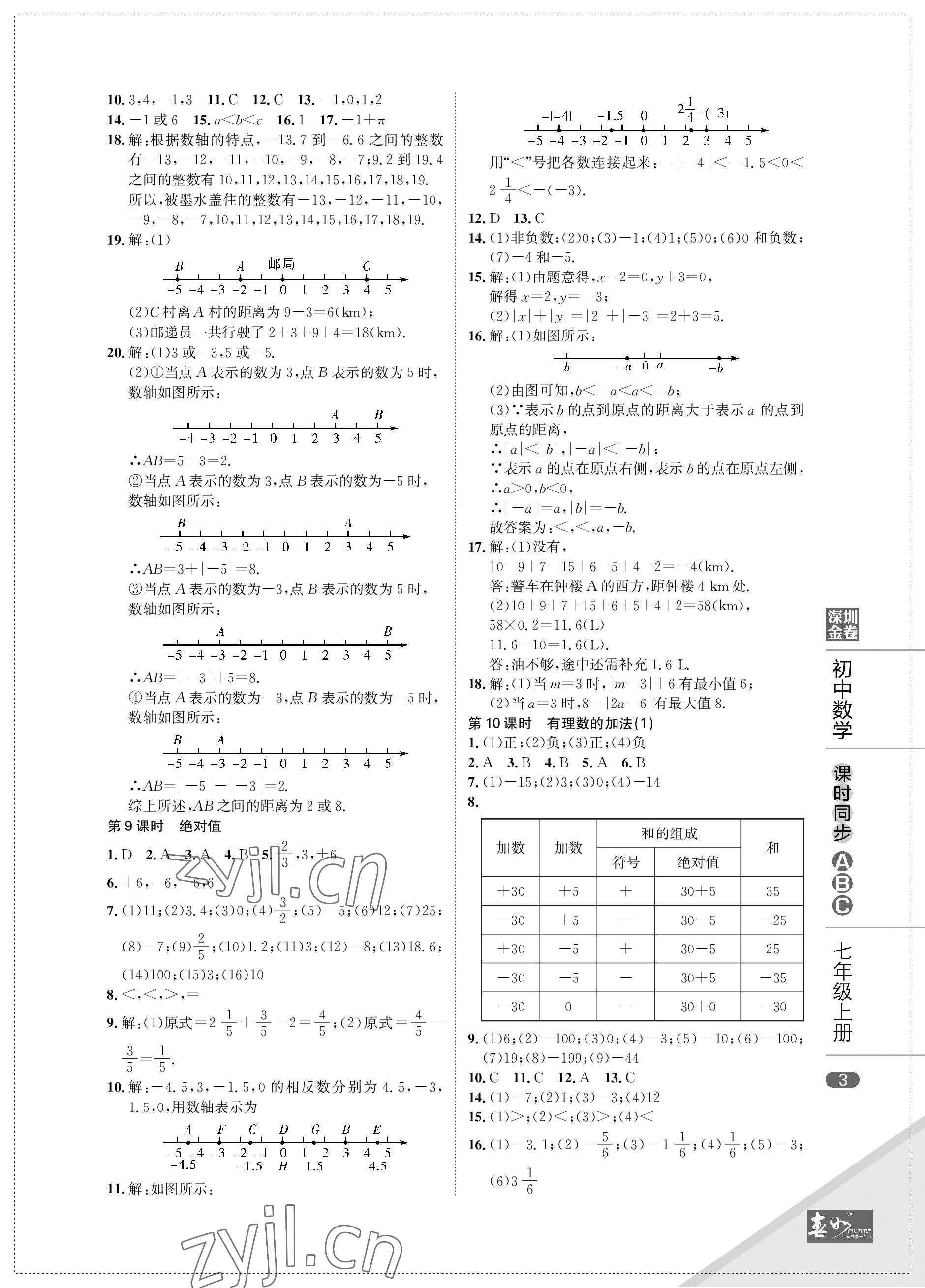 2022年深圳金卷课时同步ABC七年级数学上册北师大版&nbsp;参考答案第3页