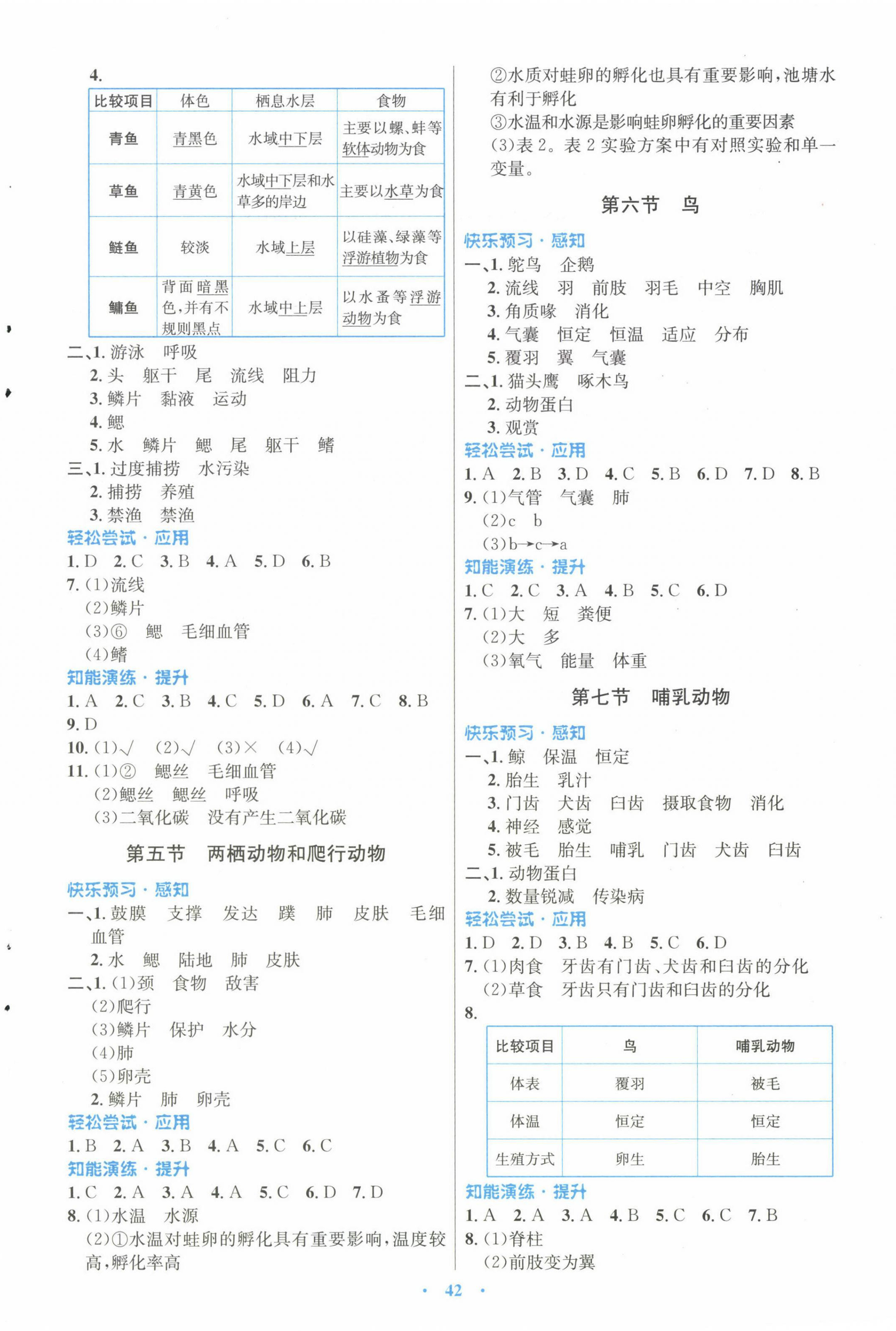 2022年同步測(cè)控優(yōu)化設(shè)計(jì)八年級(jí)生物上冊(cè)人教版福建專(zhuān)版 第2頁(yè)