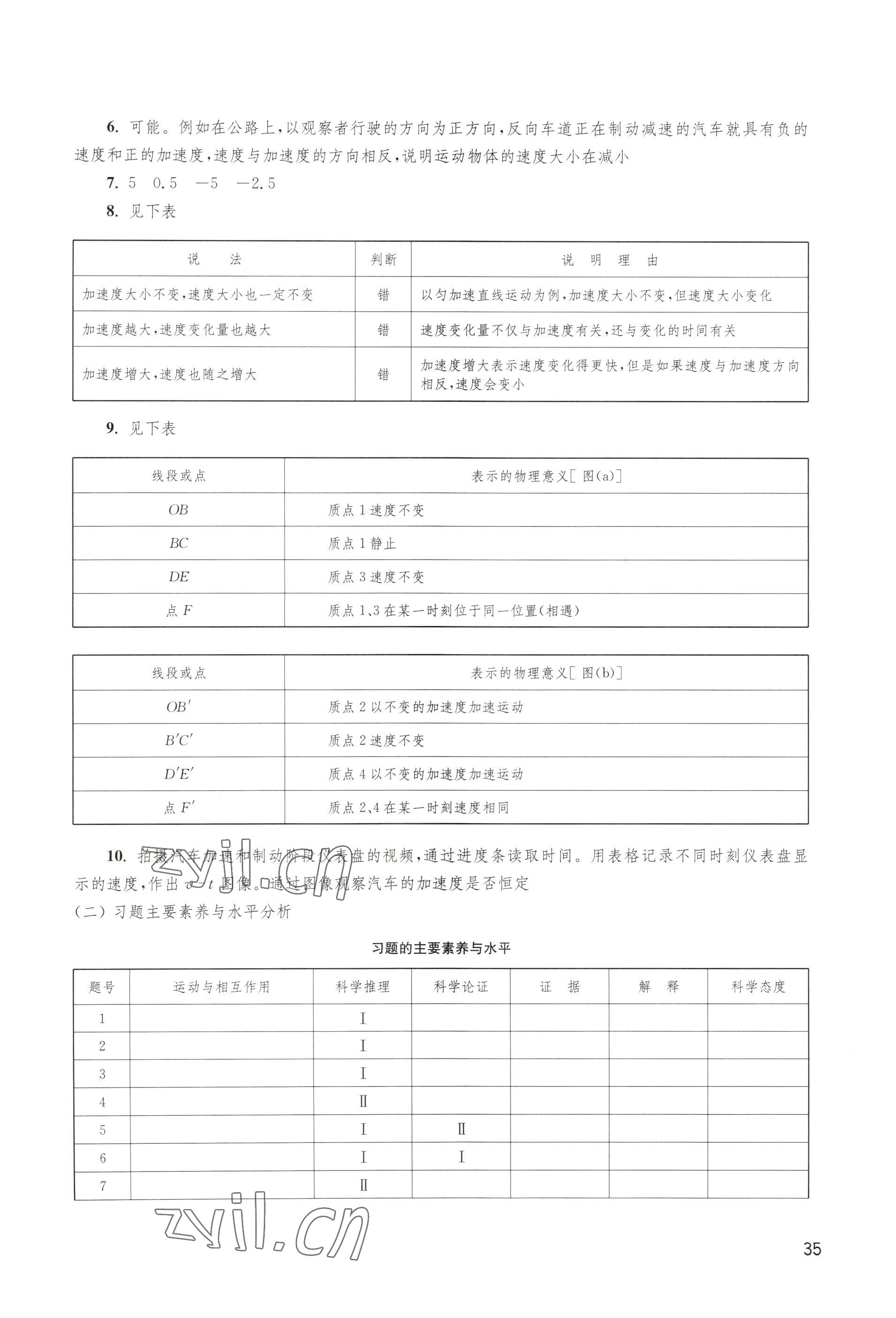 2022年教材課本高中物理必修第一冊滬教版 參考答案第35頁