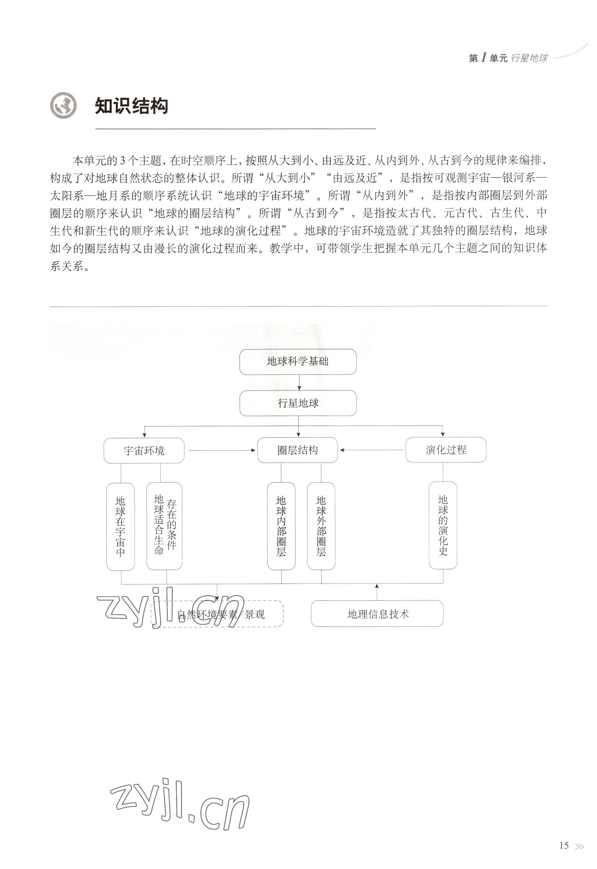 2022年教材課本高中地理必修第一冊滬教版 參考答案第12頁