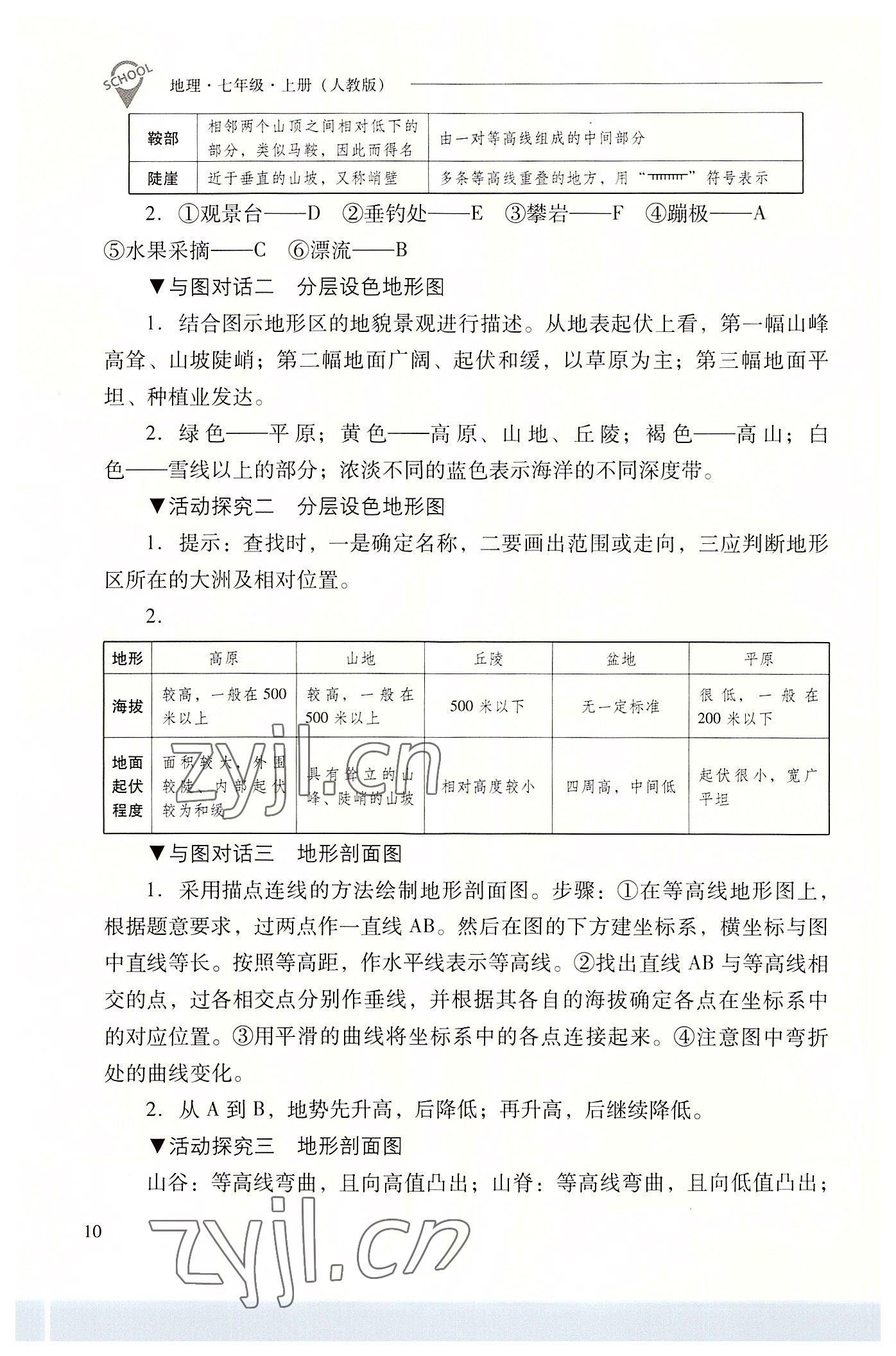 2022年新课程问题解决导学方案七年级地理上册人教版 参考答案第10页