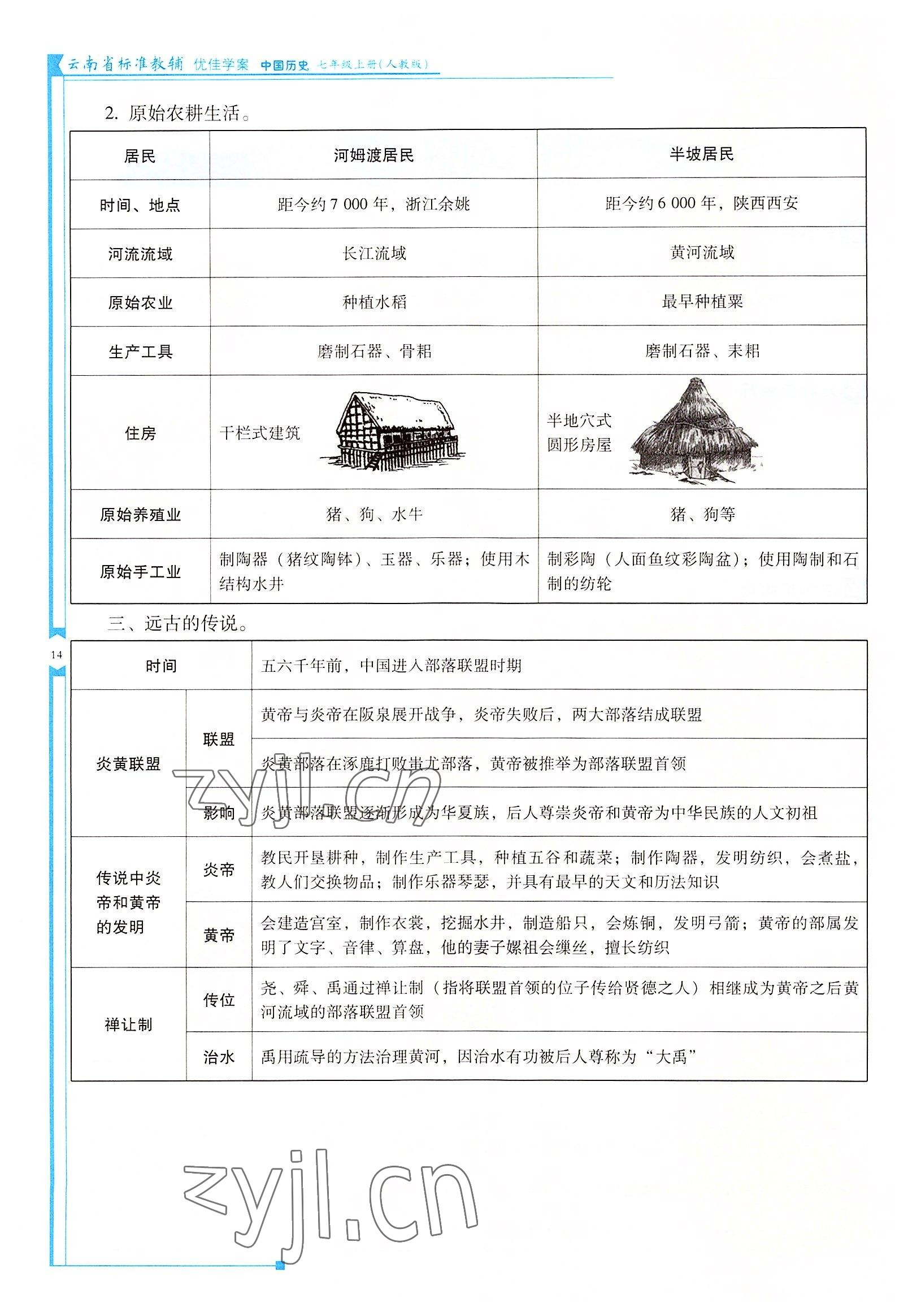 2022年云南省標(biāo)準(zhǔn)教輔優(yōu)佳學(xué)案七年級(jí)歷史上冊(cè)人教版 參考答案第14頁