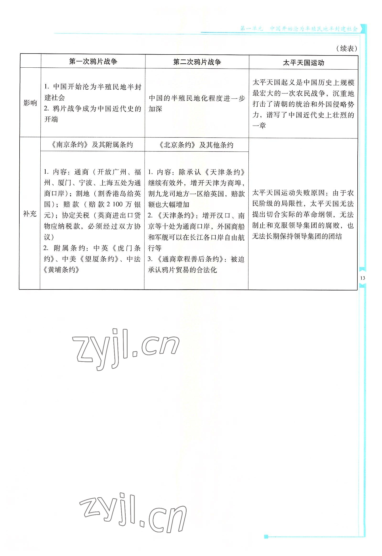 2022年云南省標(biāo)準(zhǔn)教輔優(yōu)佳學(xué)案八年級(jí)歷史上冊(cè)人教版 參考答案第13頁