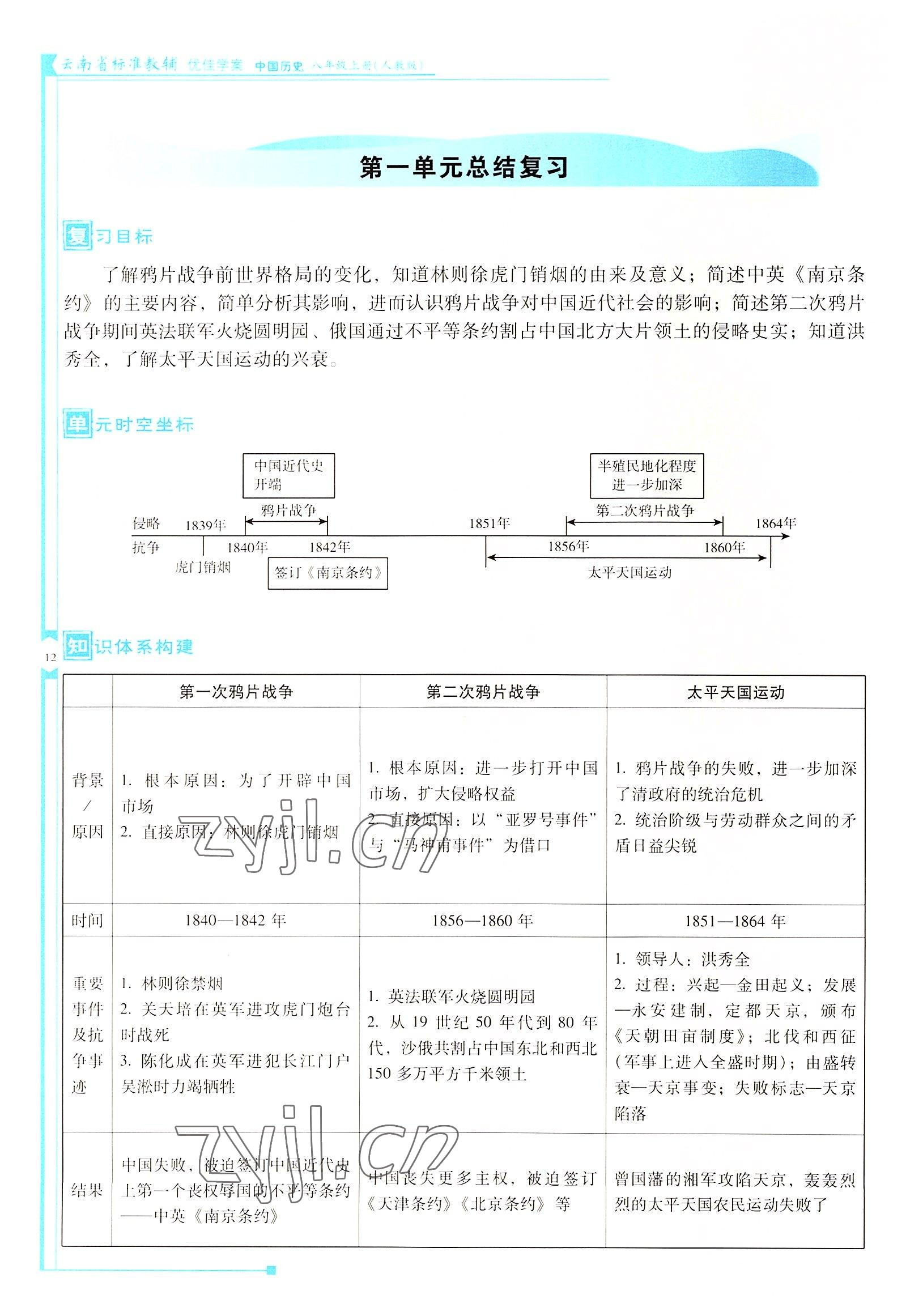 2022年云南省标准教辅优佳学案八年级历史上册人教版 参考答案第12页