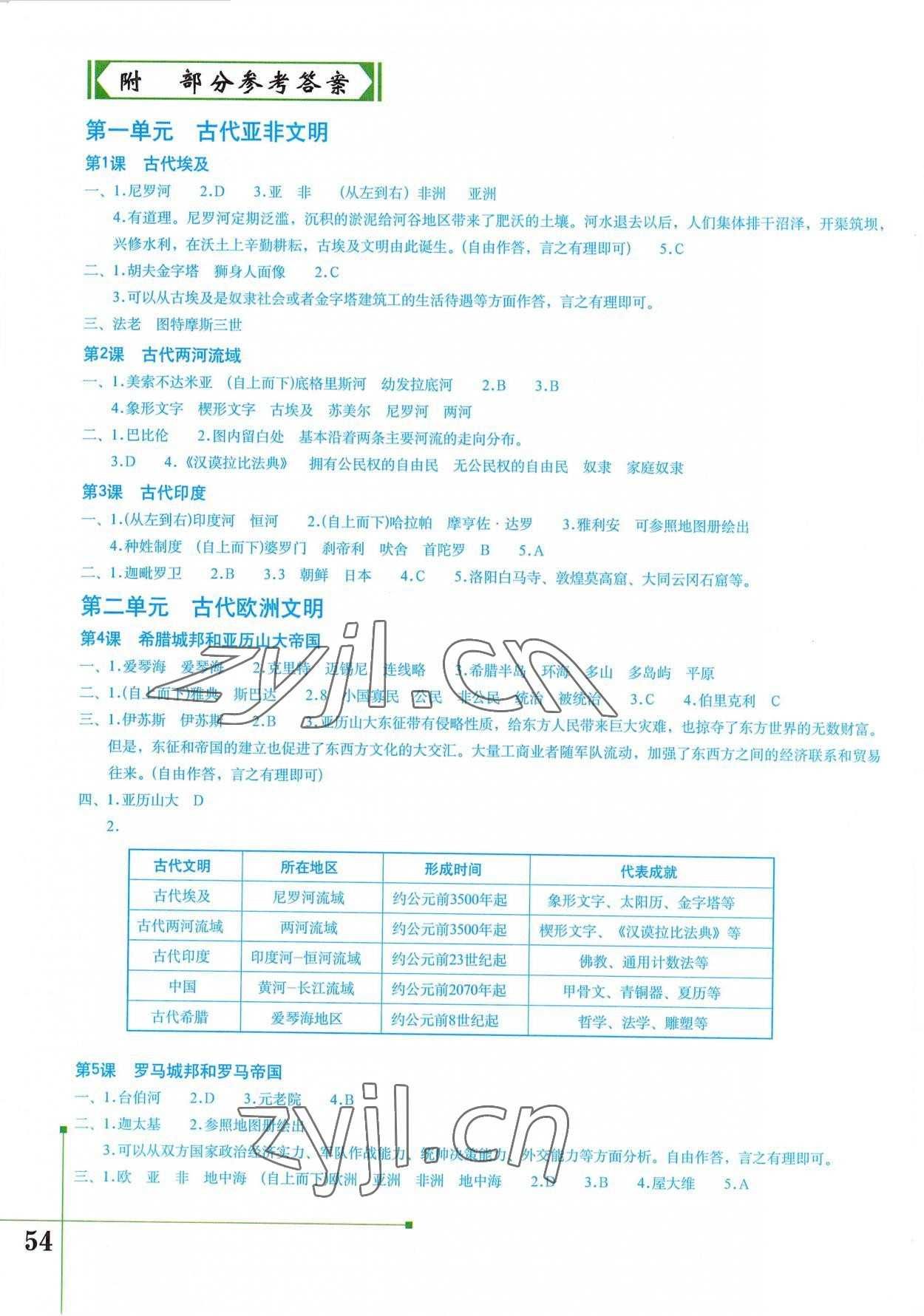 2022年填充圖冊(cè)九年級(jí)歷史上冊(cè)人教版 參考答案第1頁(yè)