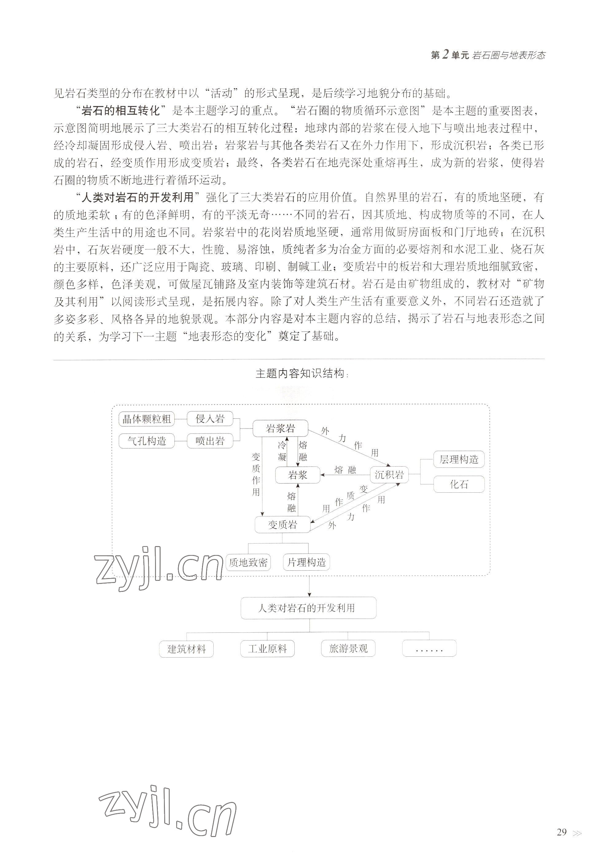 2022年教材課本高中地理選擇性必修1自然地理基礎(chǔ)滬教版 參考答案第26頁