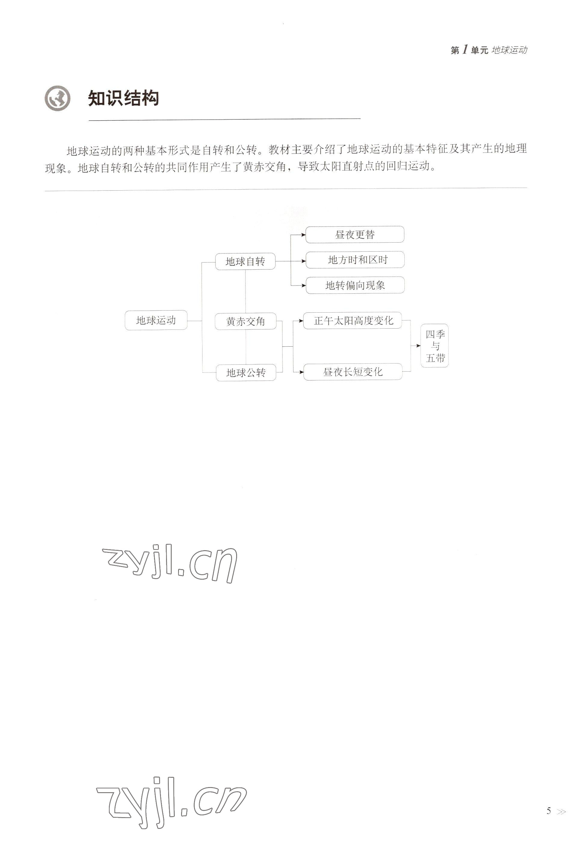 2022年教材課本高中地理選擇性必修1自然地理基礎滬教版 參考答案第2頁