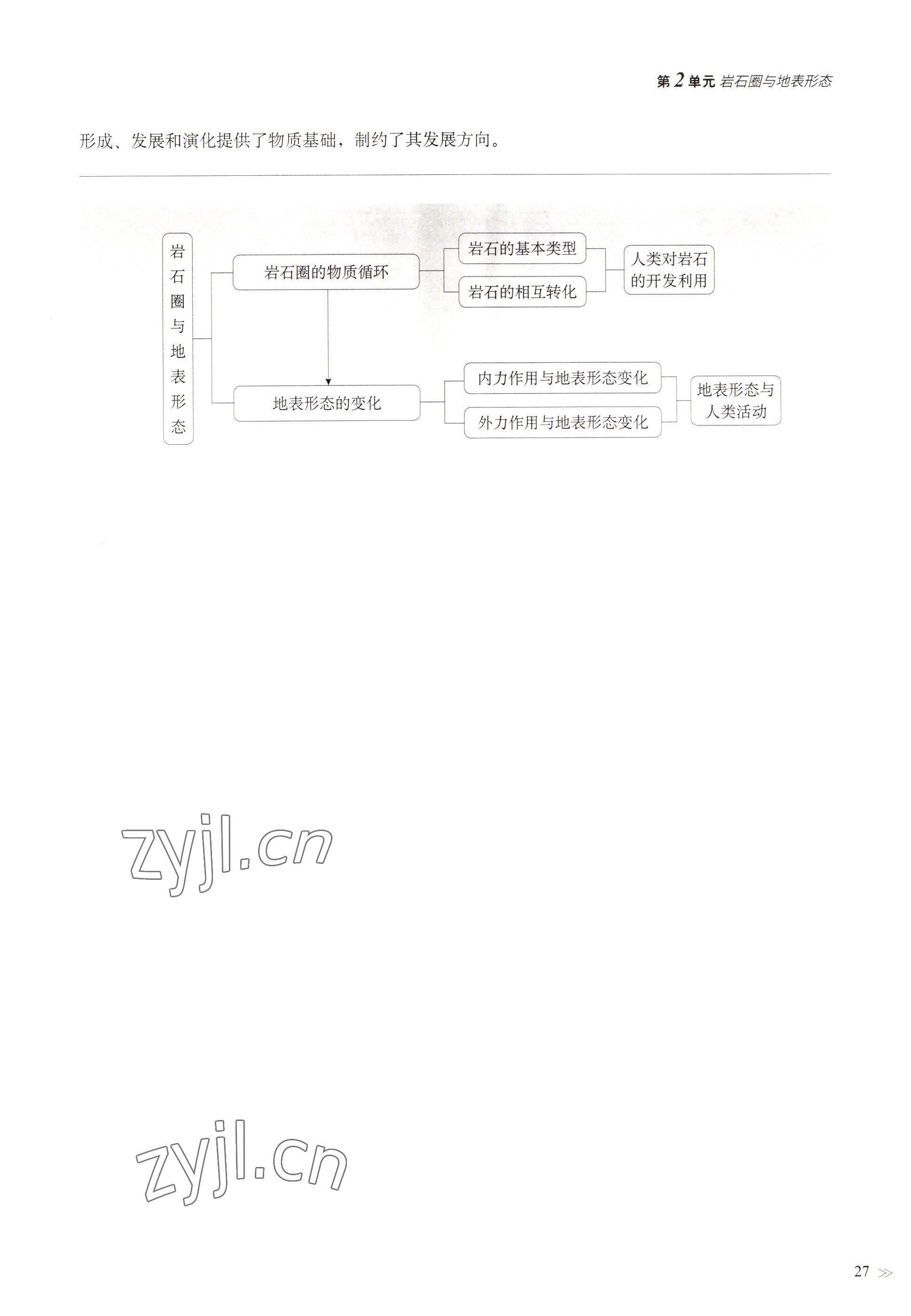 2022年教材課本高中地理選擇性必修1自然地理基礎(chǔ)滬教版 參考答案第24頁(yè)