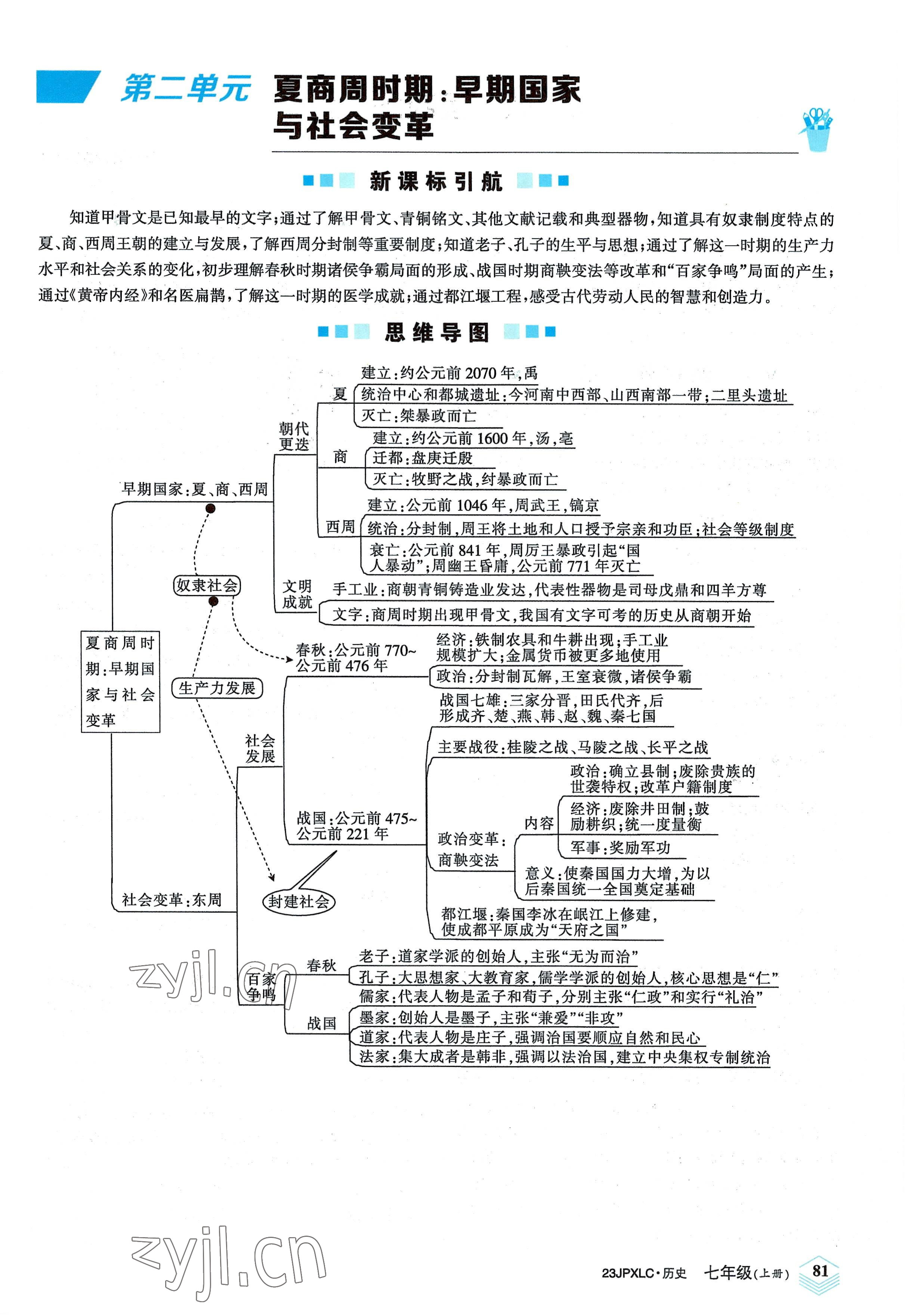 2022年金牌學(xué)練測七年級歷史上冊人教版 參考答案第7頁