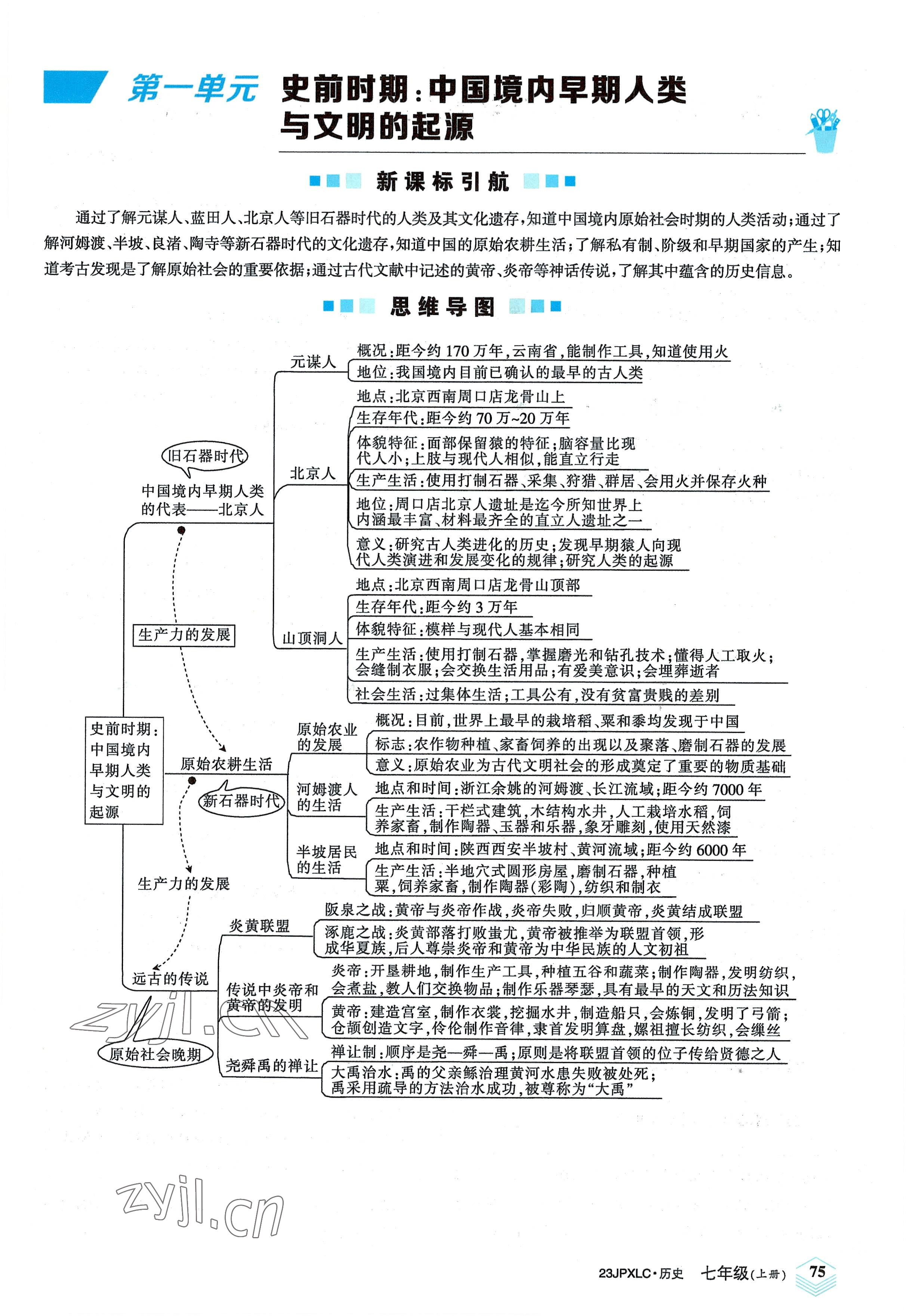 2022年金牌學(xué)練測(cè)七年級(jí)歷史上冊(cè)人教版 參考答案第1頁(yè)