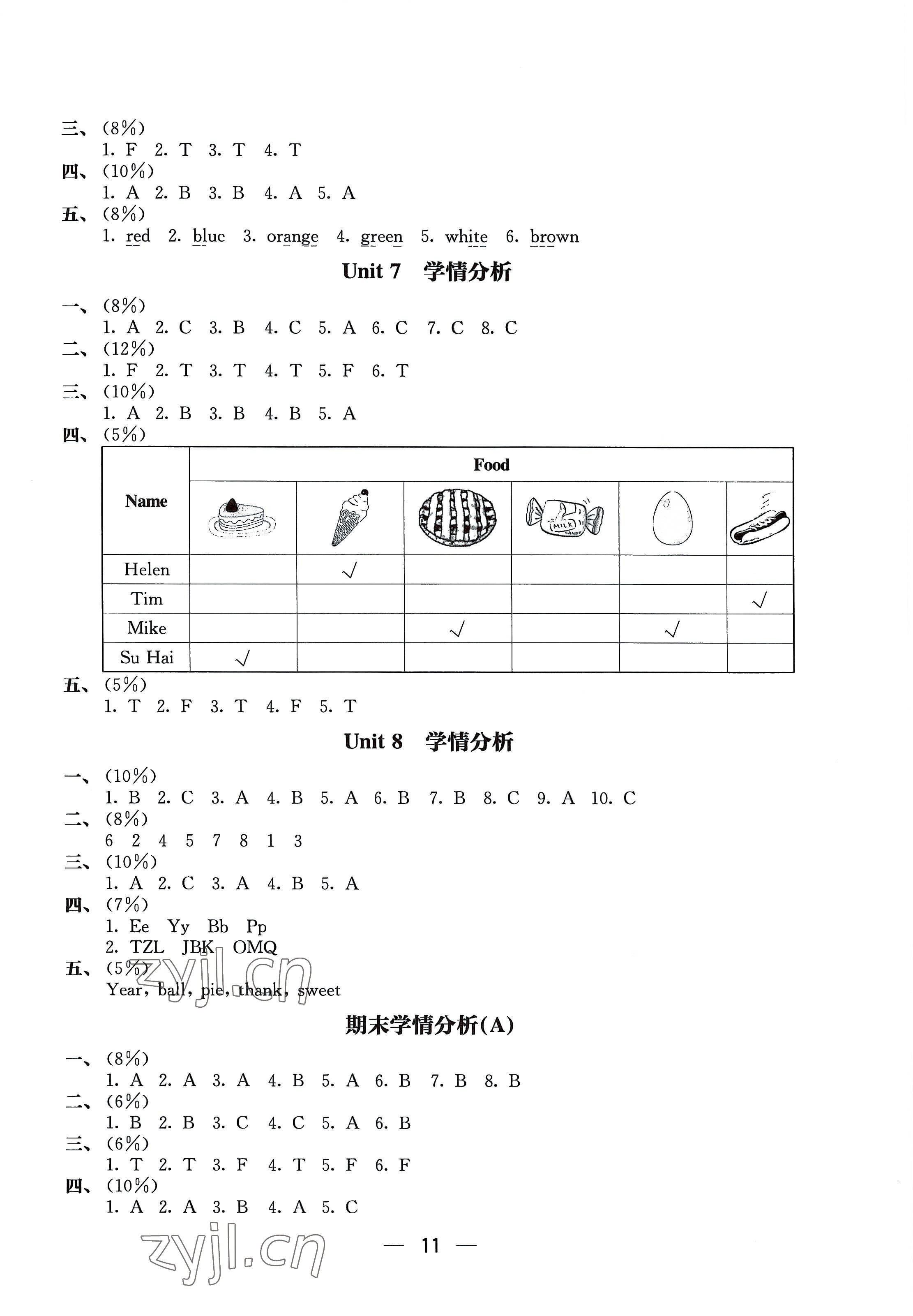 2022年自我評價與提升三年級英語上冊譯林版 第3頁