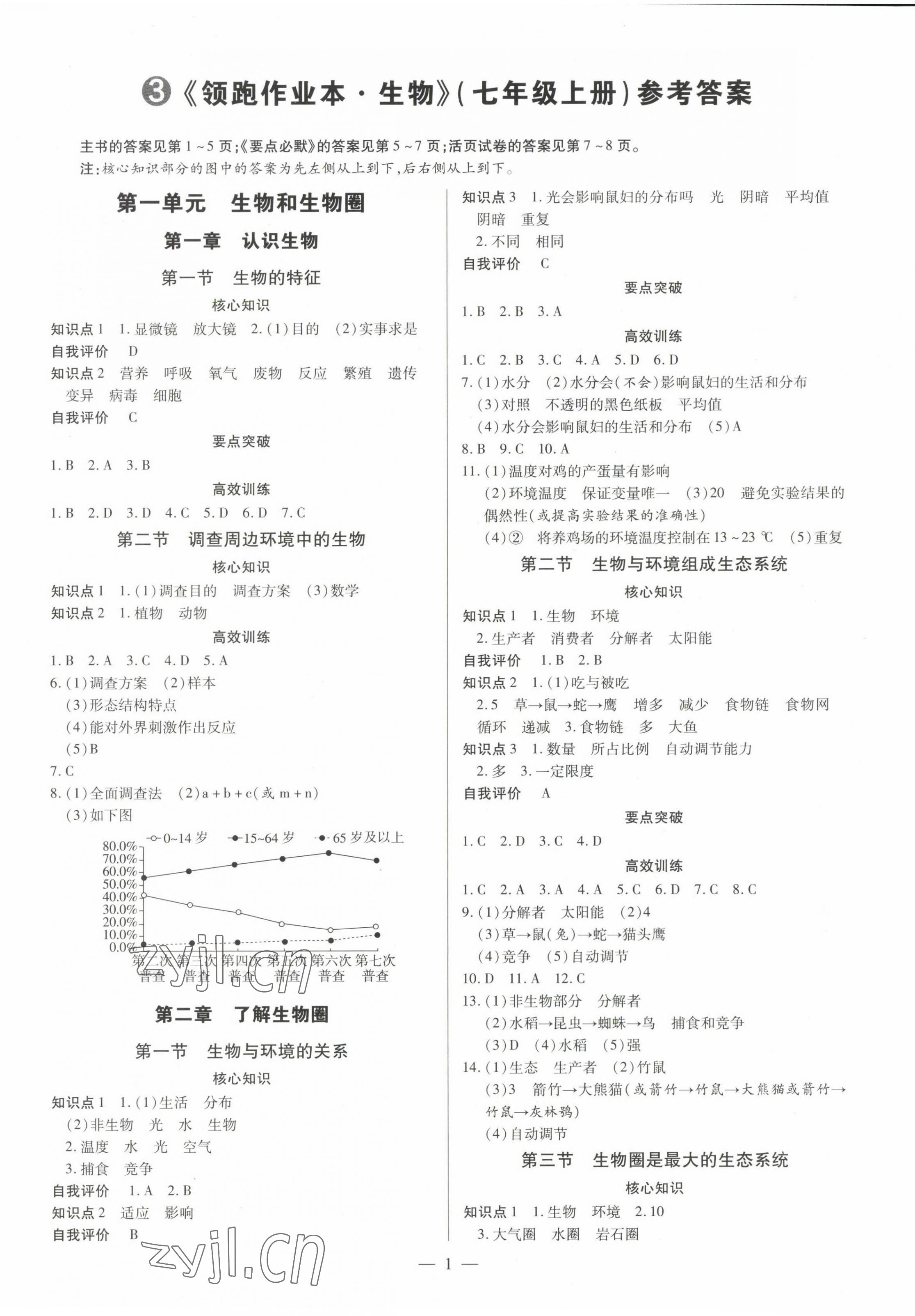 2022年領(lǐng)跑作業(yè)本七年級(jí)生物上冊(cè)人教版 第1頁