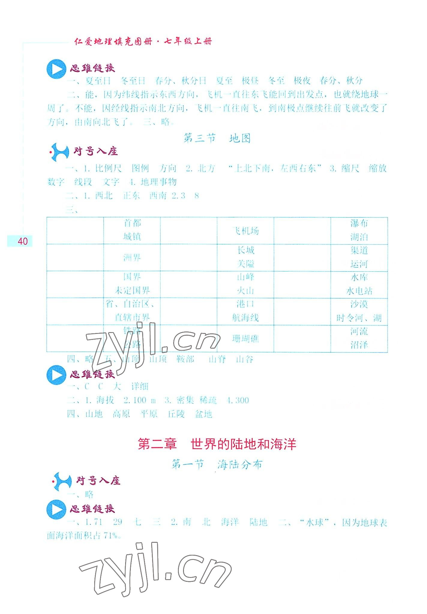 2022年仁愛地理填充圖冊(cè)七年級(jí)上冊(cè)仁愛版 第2頁