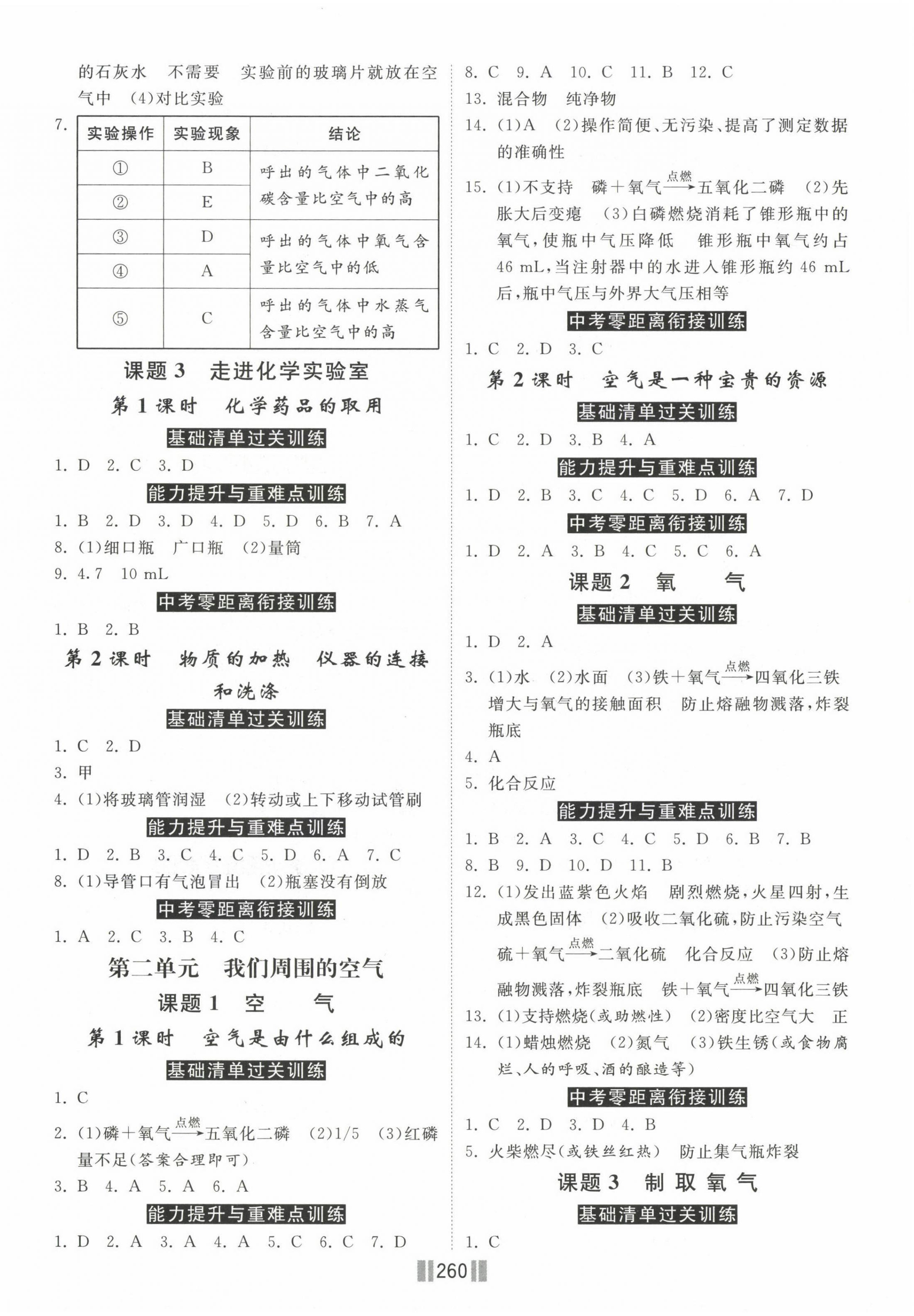 2022年贏在燕趙初中總復習課時練大提速九年級化學全一冊人教版 第2頁