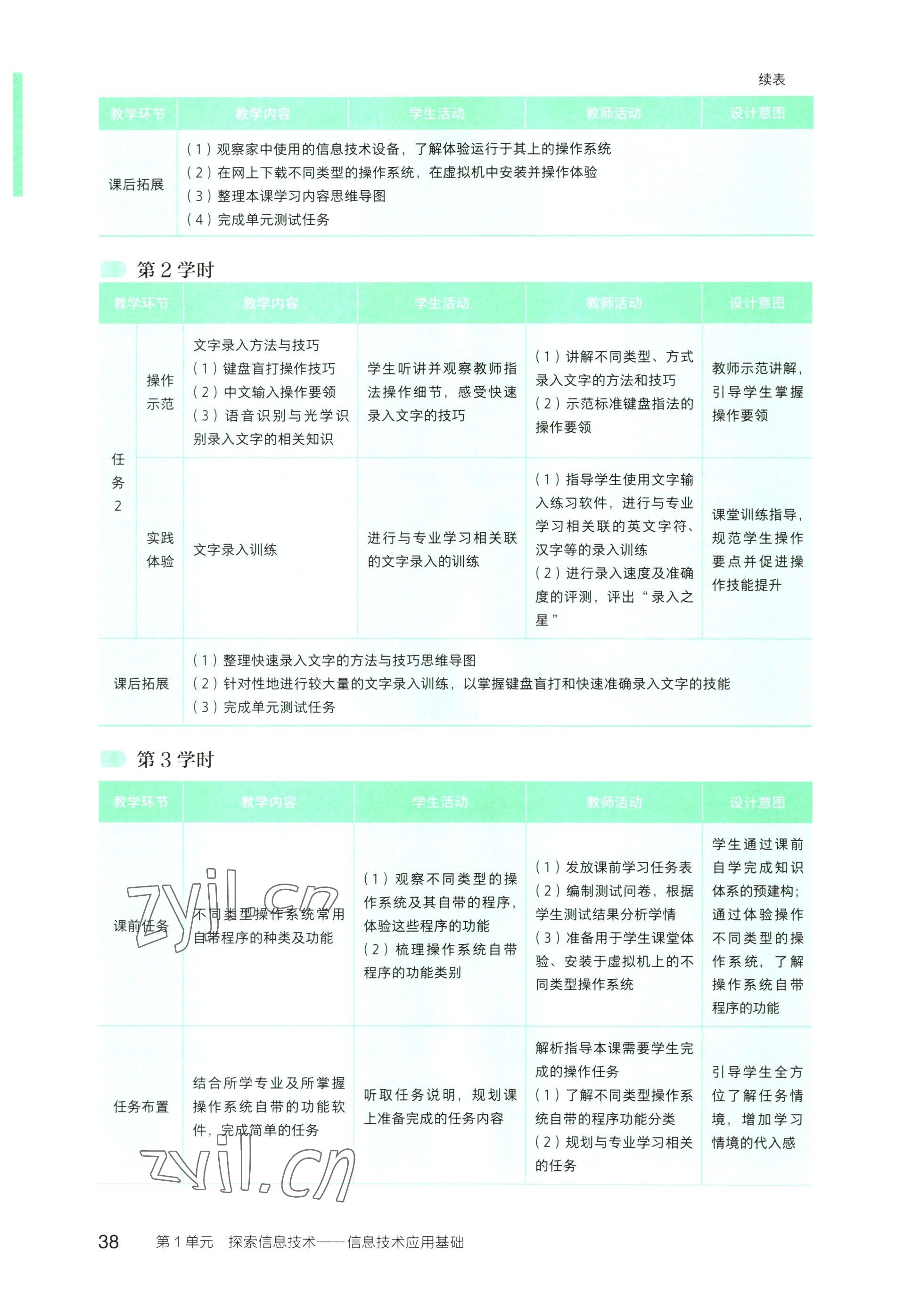 2022年信息技術(shù)基礎(chǔ)模塊中職上冊(cè)&nbsp;參考答案第32頁(yè)