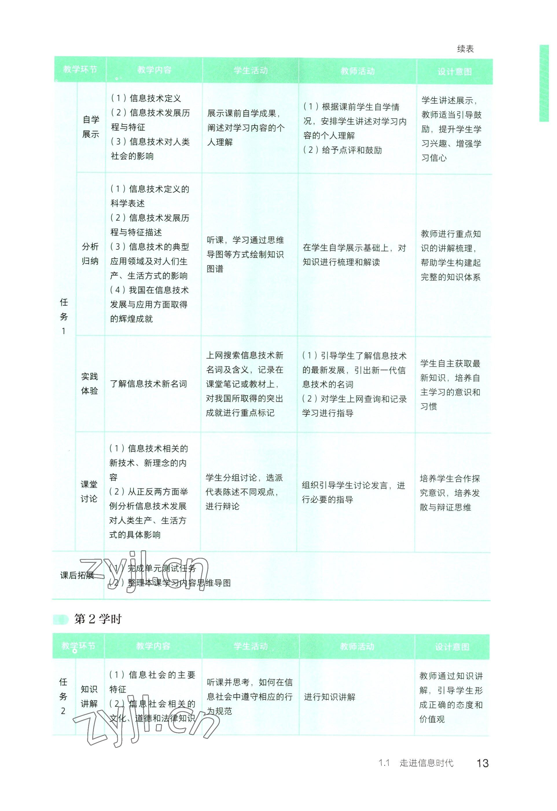 2022年信息技術(shù)基礎(chǔ)模塊中職上冊&nbsp;參考答案第7頁