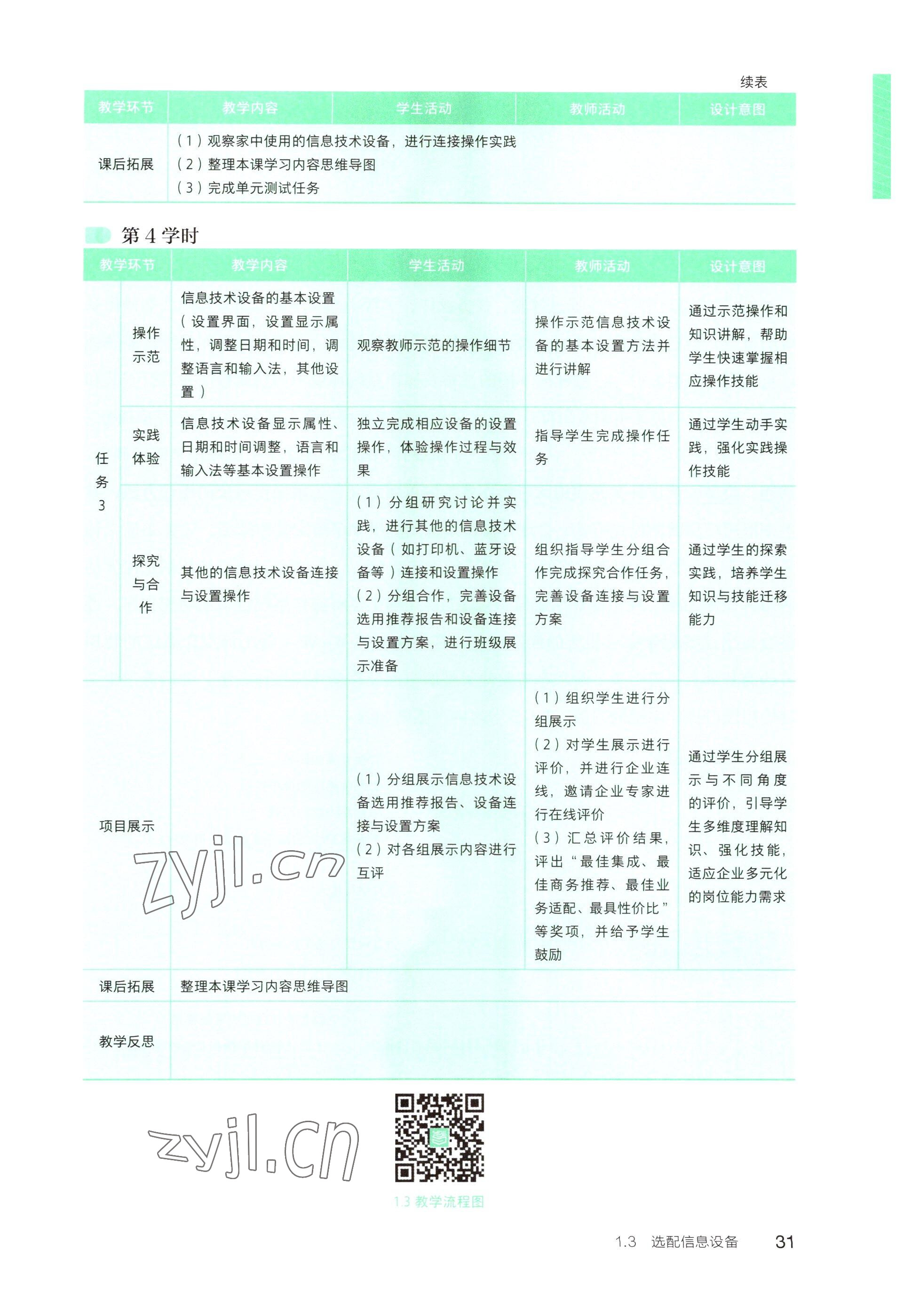 2022年信息技術(shù)基礎(chǔ)模塊中職上冊&nbsp;參考答案第25頁
