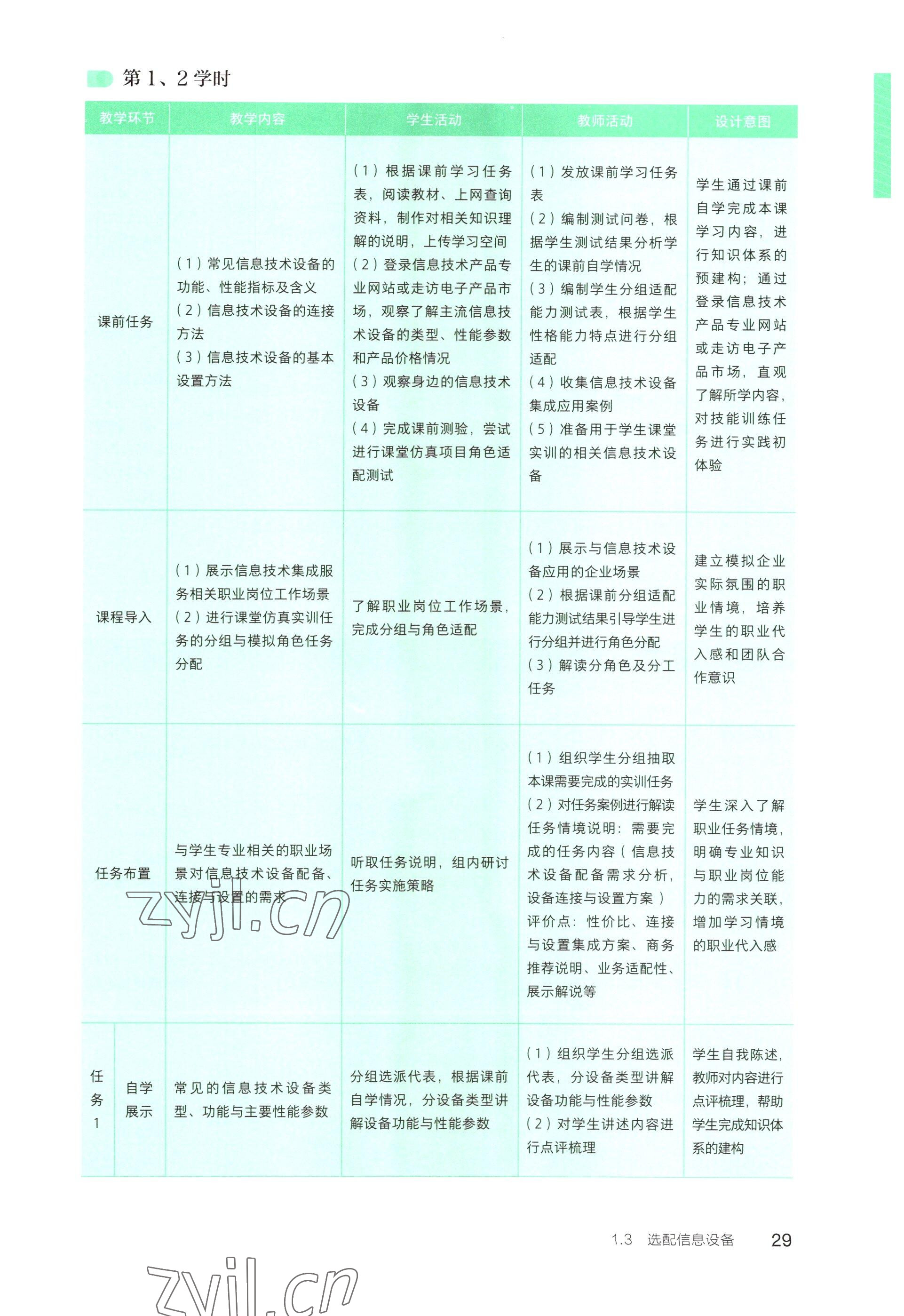 2022年信息技術(shù)基礎(chǔ)模塊中職上冊&nbsp;參考答案第23頁