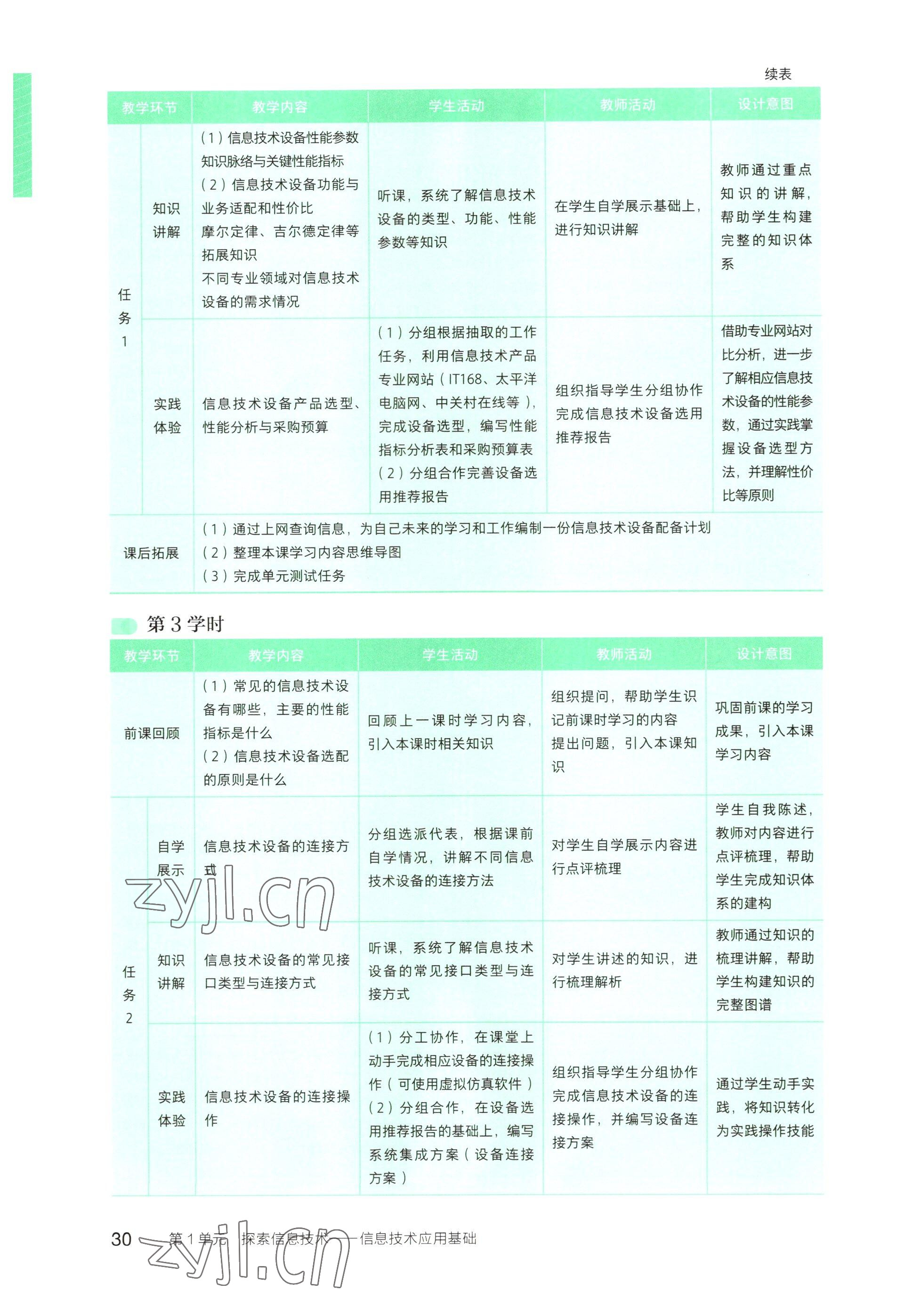 2022年信息技術(shù)基礎(chǔ)模塊中職上冊(cè)&nbsp;參考答案第24頁(yè)