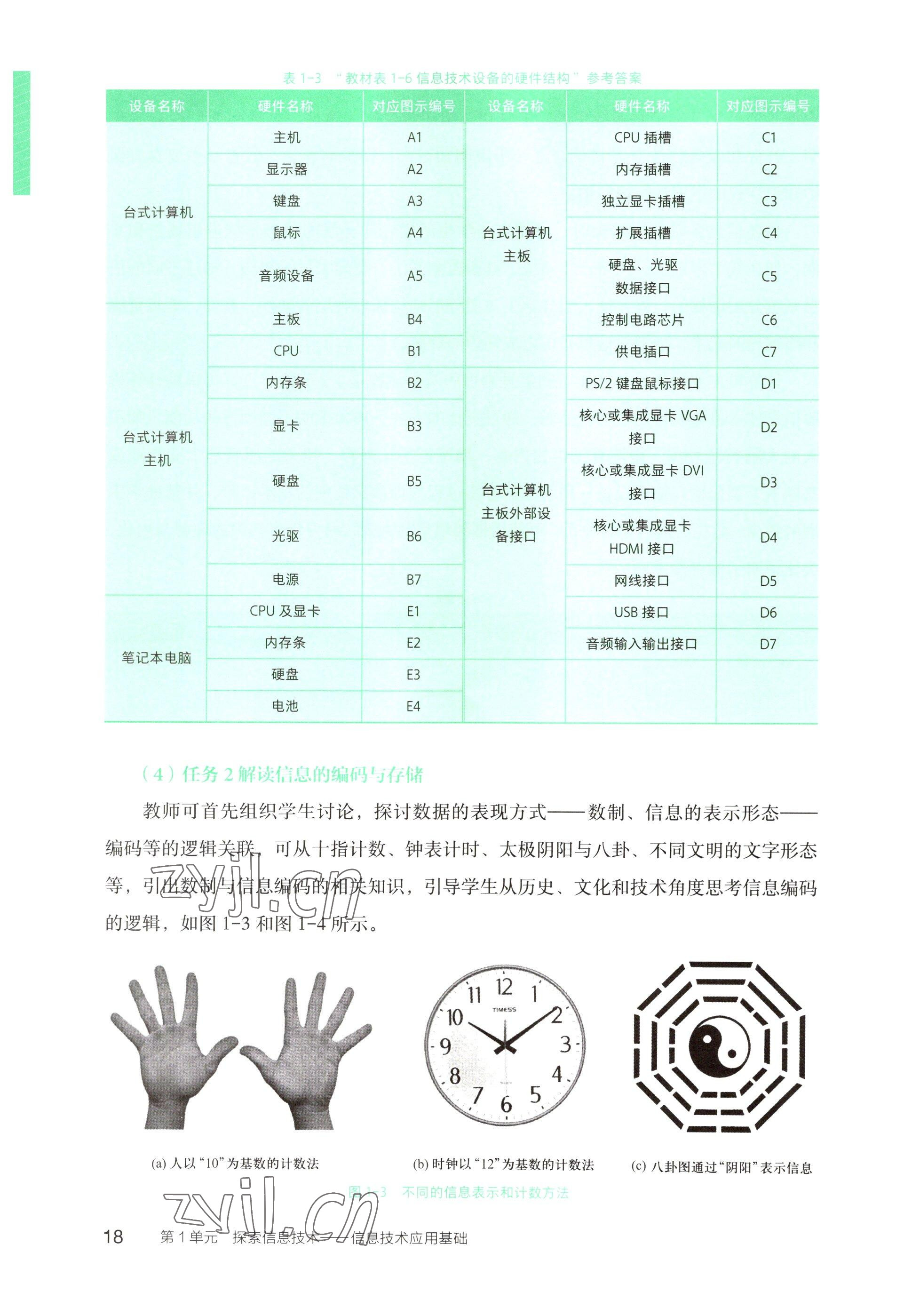 2022年信息技術(shù)基礎(chǔ)模塊中職上冊&nbsp;參考答案第12頁
