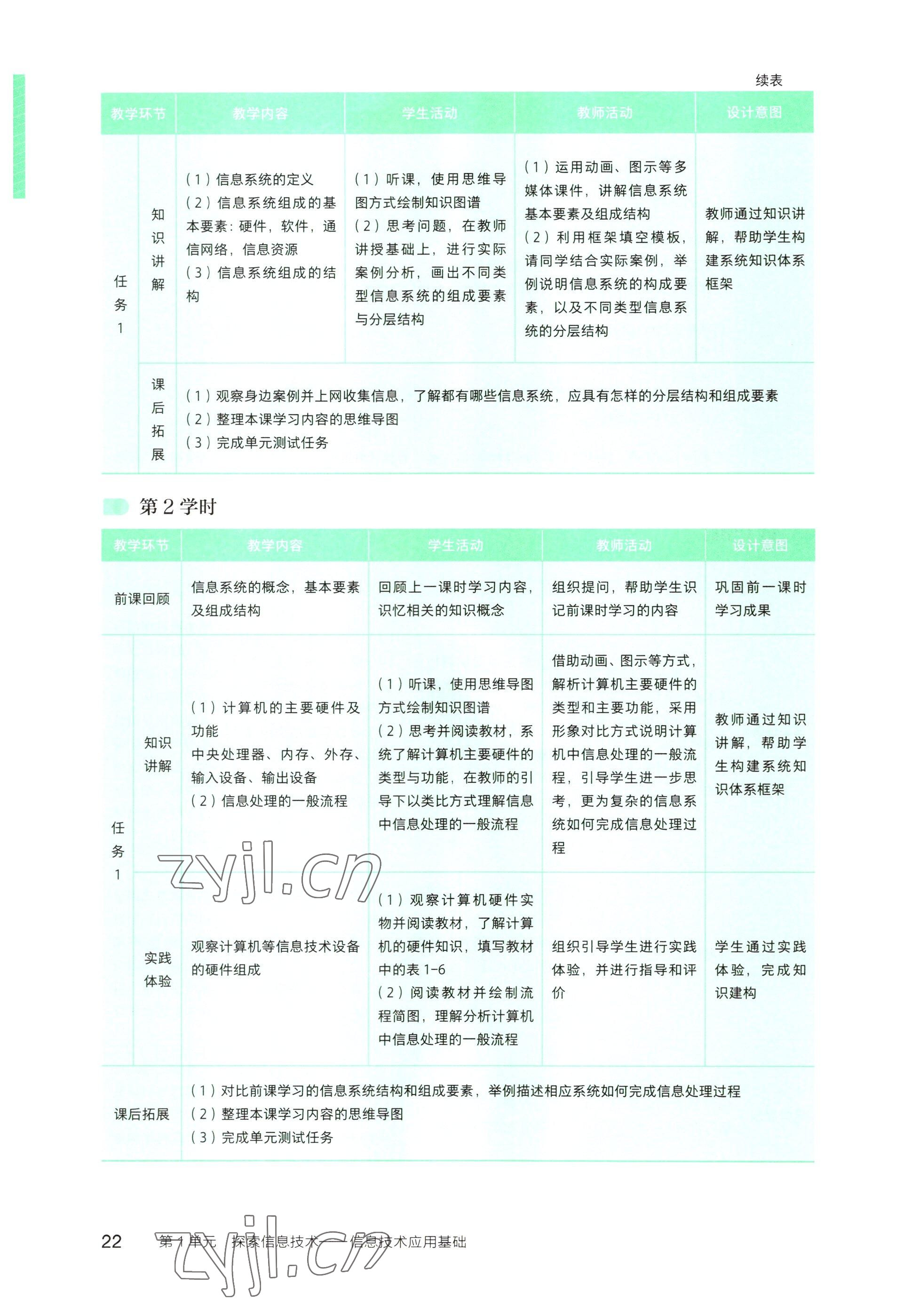 2022年信息技術(shù)基礎(chǔ)模塊中職上冊&nbsp;參考答案第16頁