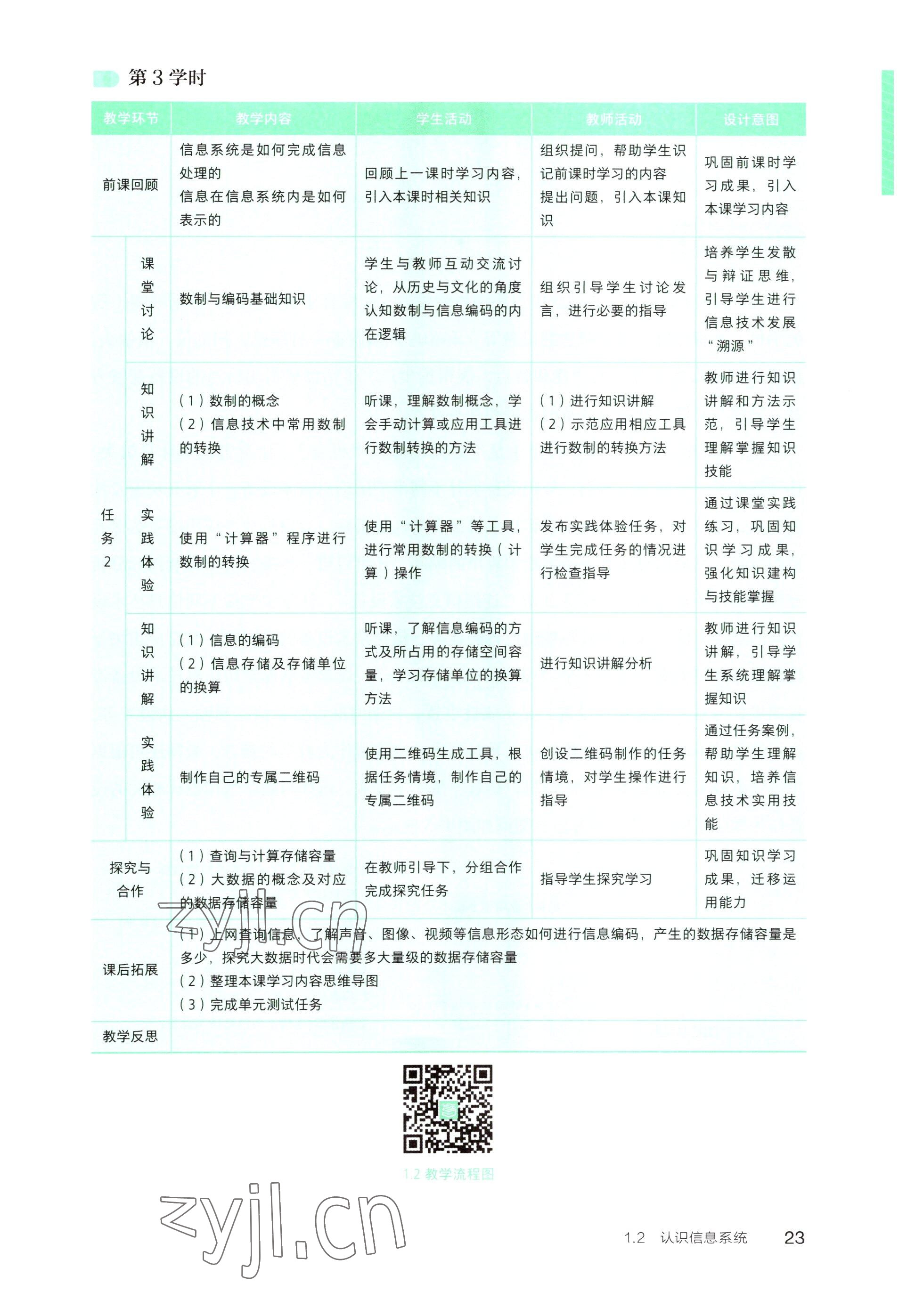 2022年信息技術(shù)基礎(chǔ)模塊中職上冊(cè)&nbsp;參考答案第17頁