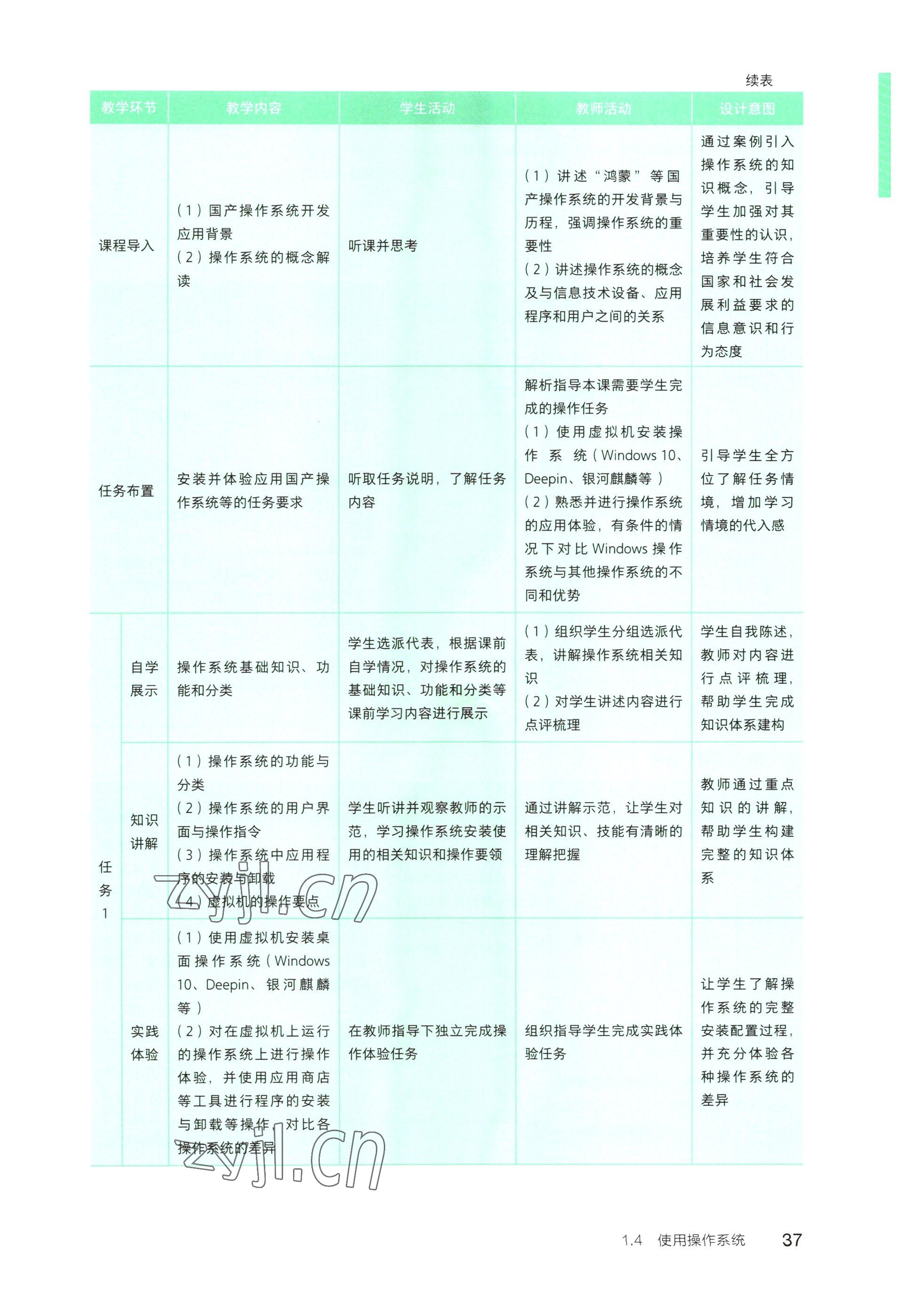 2022年信息技術(shù)基礎(chǔ)模塊中職上冊&nbsp;參考答案第31頁
