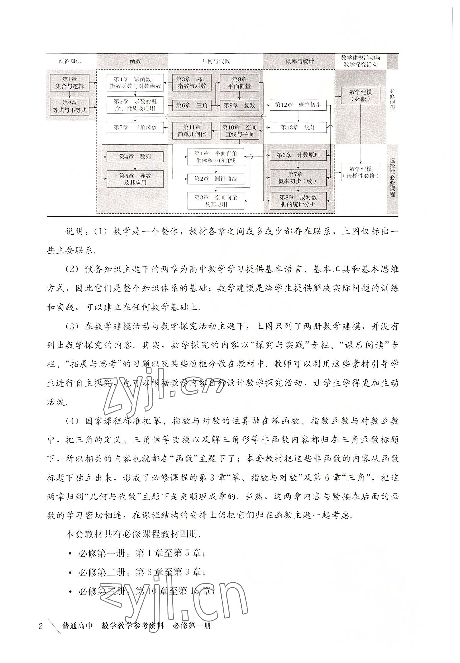 2022年教材課本高中數(shù)學(xué)必修第一冊(cè)滬教版 參考答案第2頁