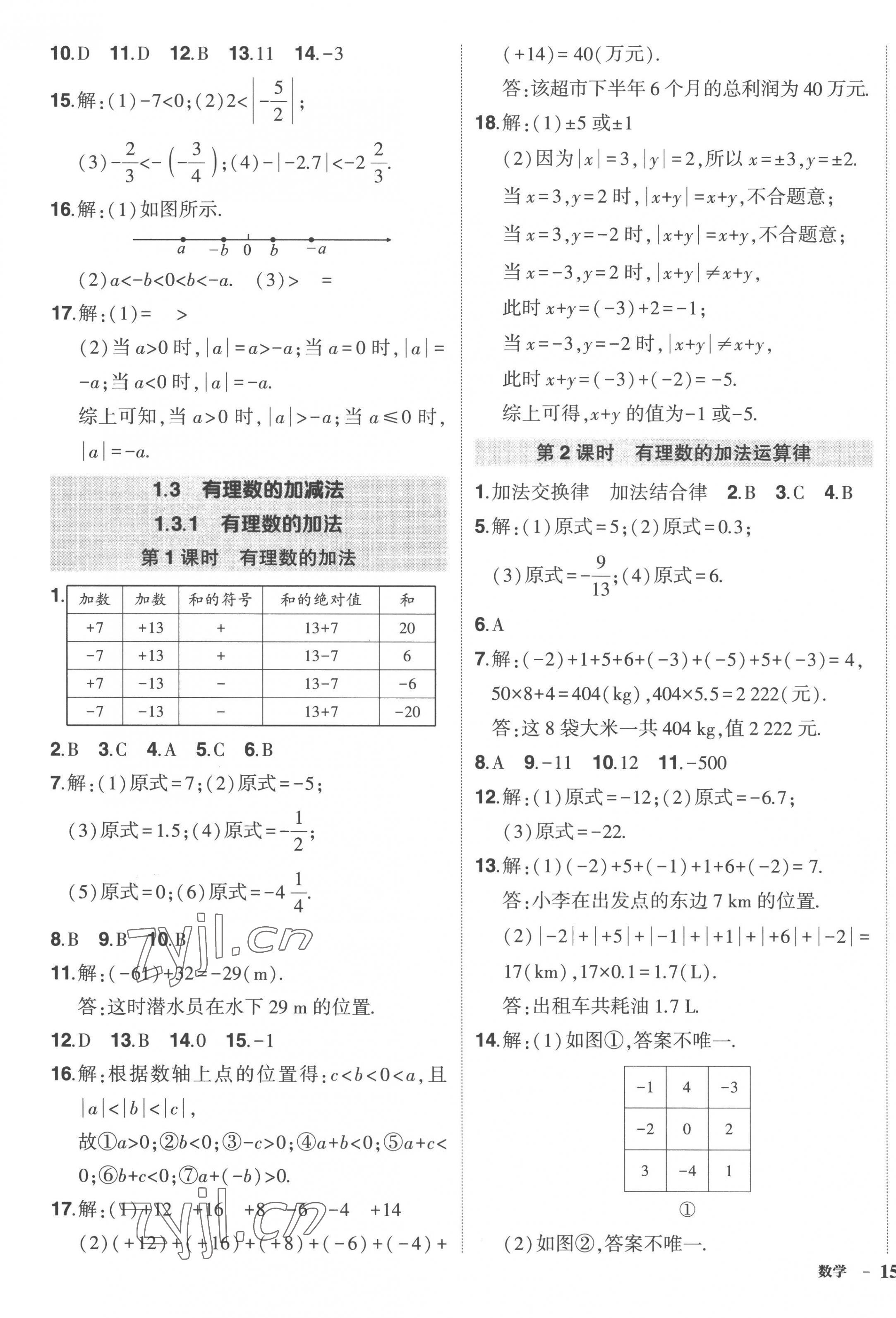 2022年狀元成才路創(chuàng)優(yōu)作業(yè)七年級數(shù)學上冊人教版 第3頁