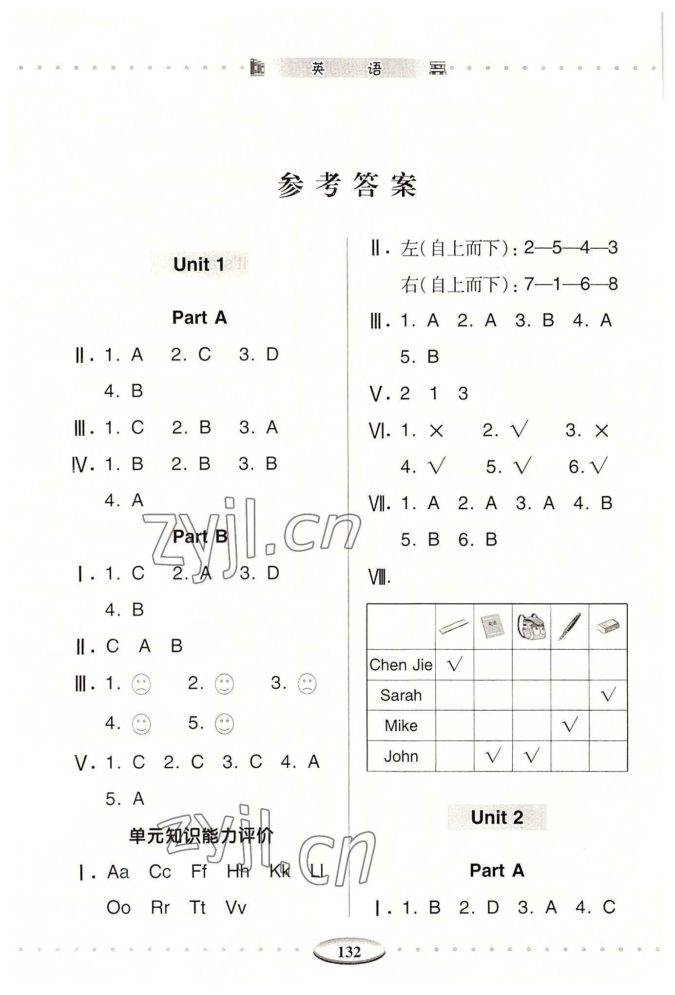 2022年智慧學(xué)習(xí)（同步學(xué)習(xí)）明天出版社三年級(jí)英語上冊(cè)人教版 第1頁